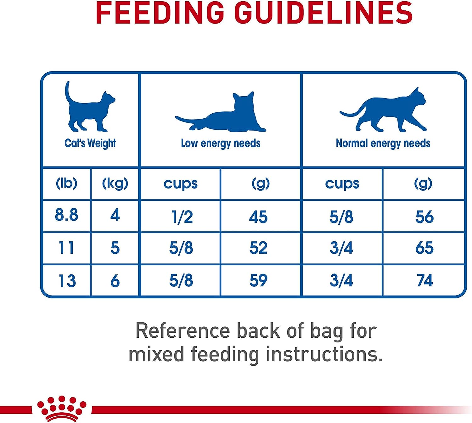 Royal Canin Dry Cat Food Feline Nutrition for Adult Indoor Cats -  Dry Cat Food Royal Canin