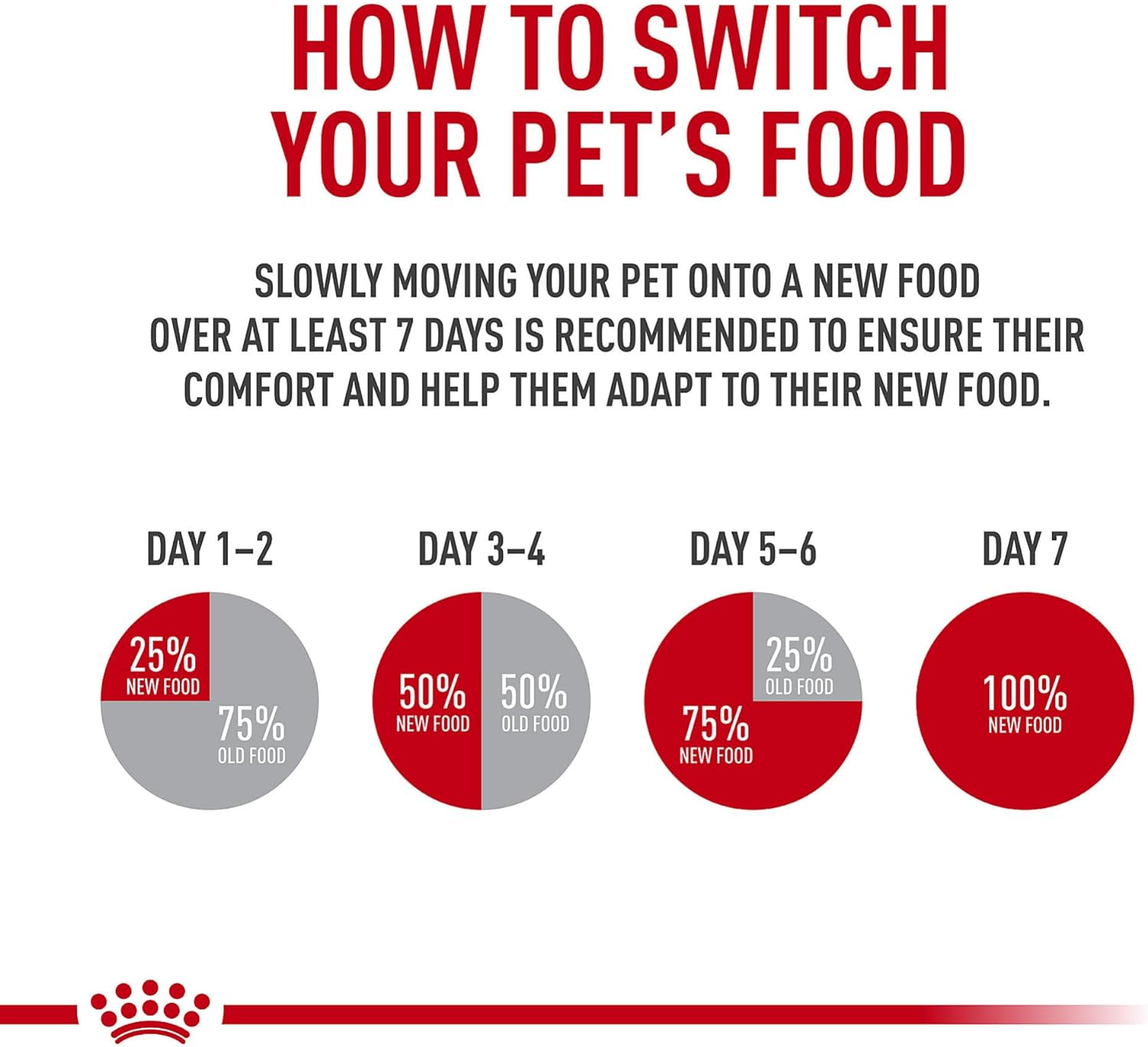 Royal Canin Feline Adult Instinctive Loaf In Sauce Canned Cat Food -  Wet Cat Food Royal Canin