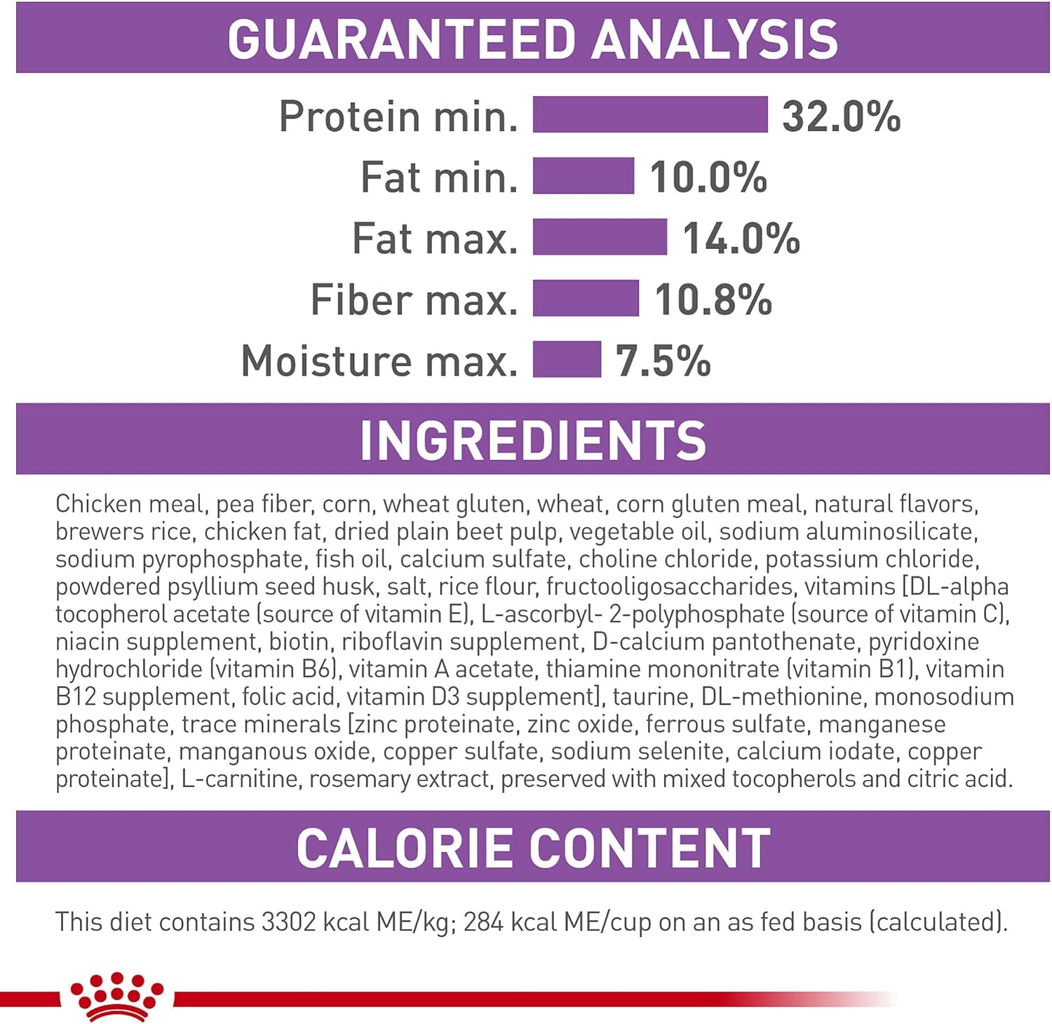Royal Canin Appetite Control Spayed/Neutered Dry Adult Cat Food, 6 LB -  Dry Cat Food Royal Canin