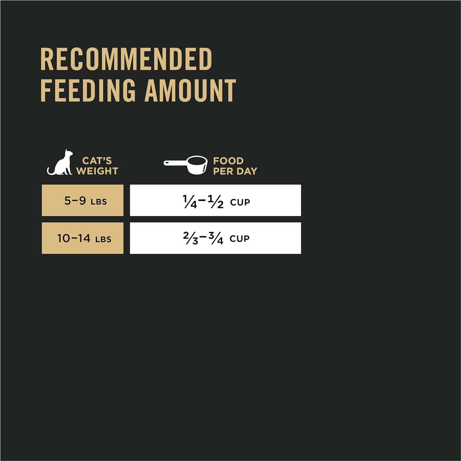 Purina Pro Plan High Protein with Probiotics Salmon & Rice Formula Dry Cat Food -  Dry Cat Food Purina Pro Plan