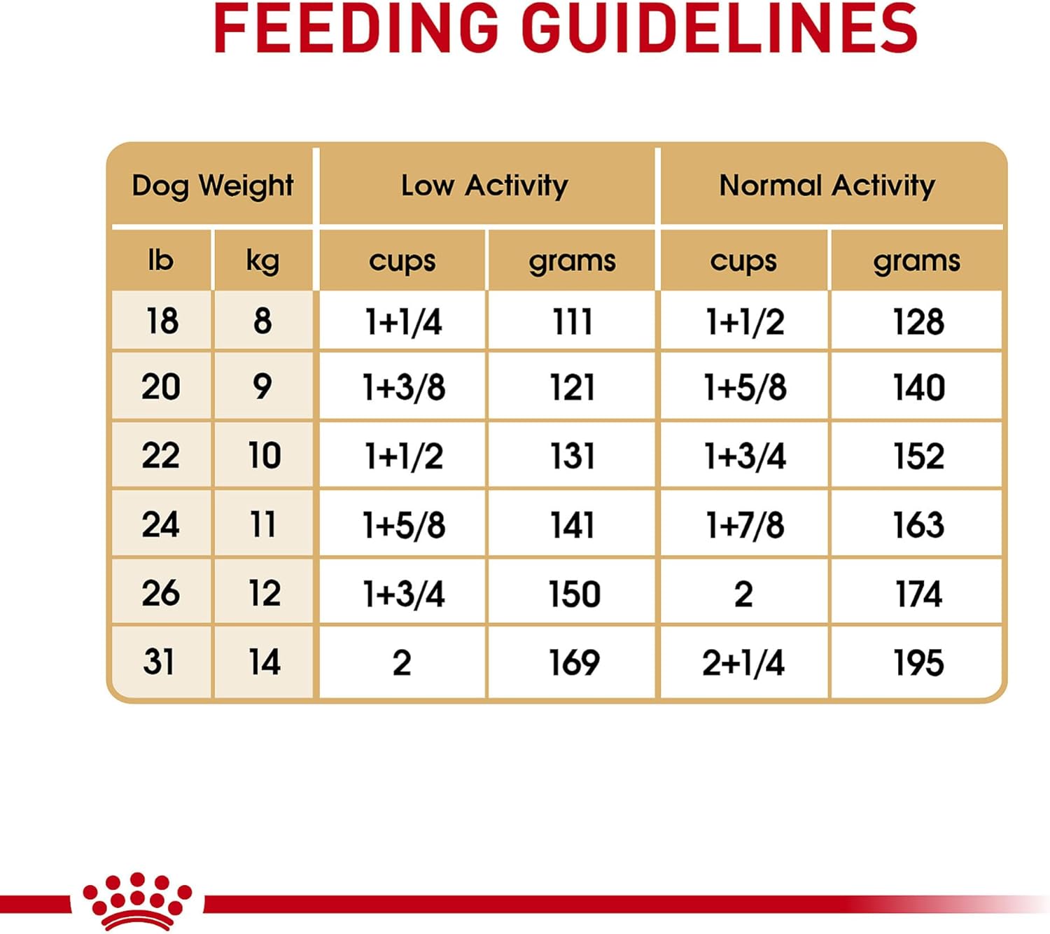 Royal Canin French Bulldog Adult Breed Specific Dry Dog Food -  Dry Dog Food Royal Canin
