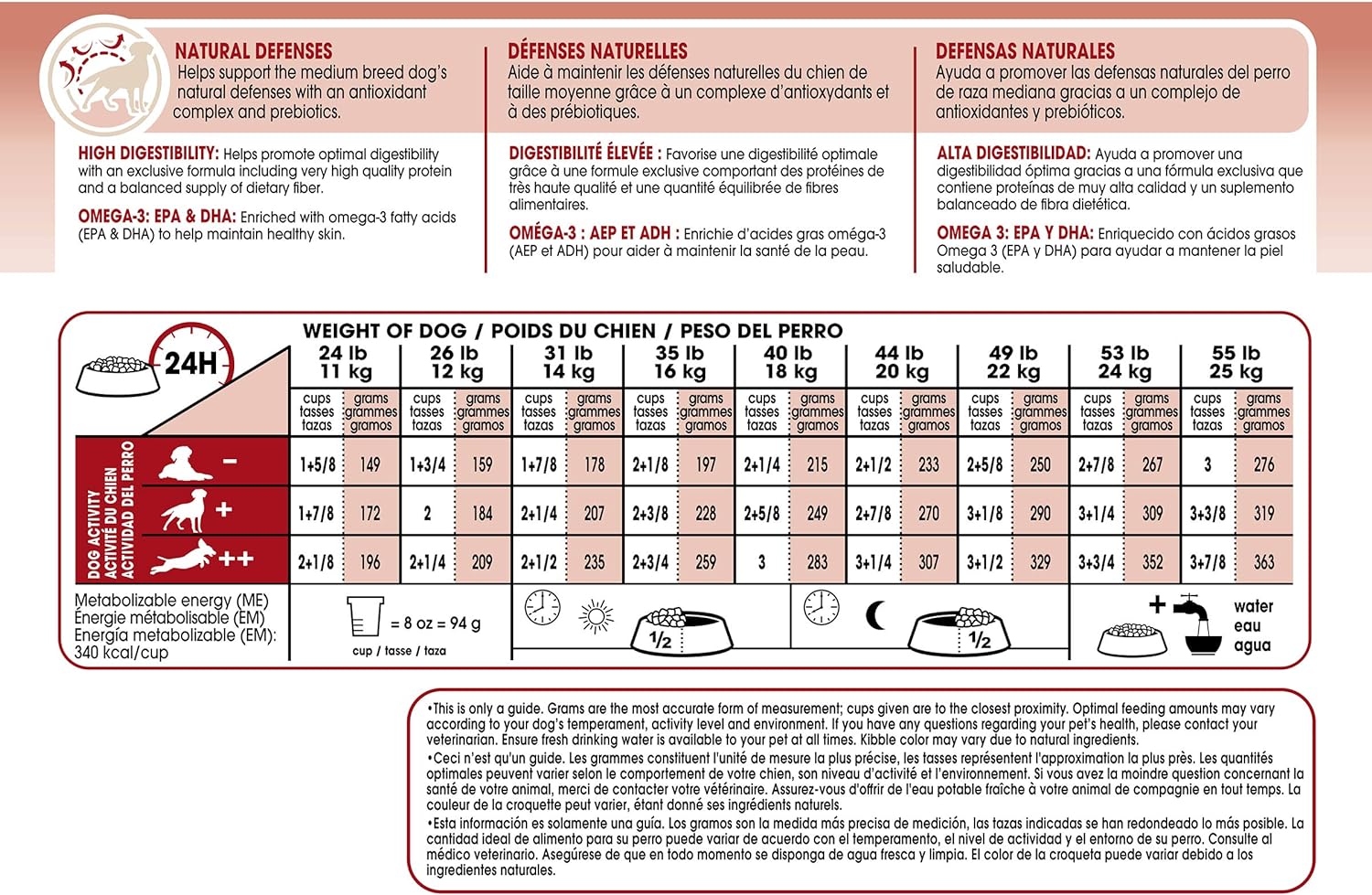 Royal Canin Size Health Nutrition Medium Breed Adult Dry Dog Food -  Dry Dog Food Royal Canin