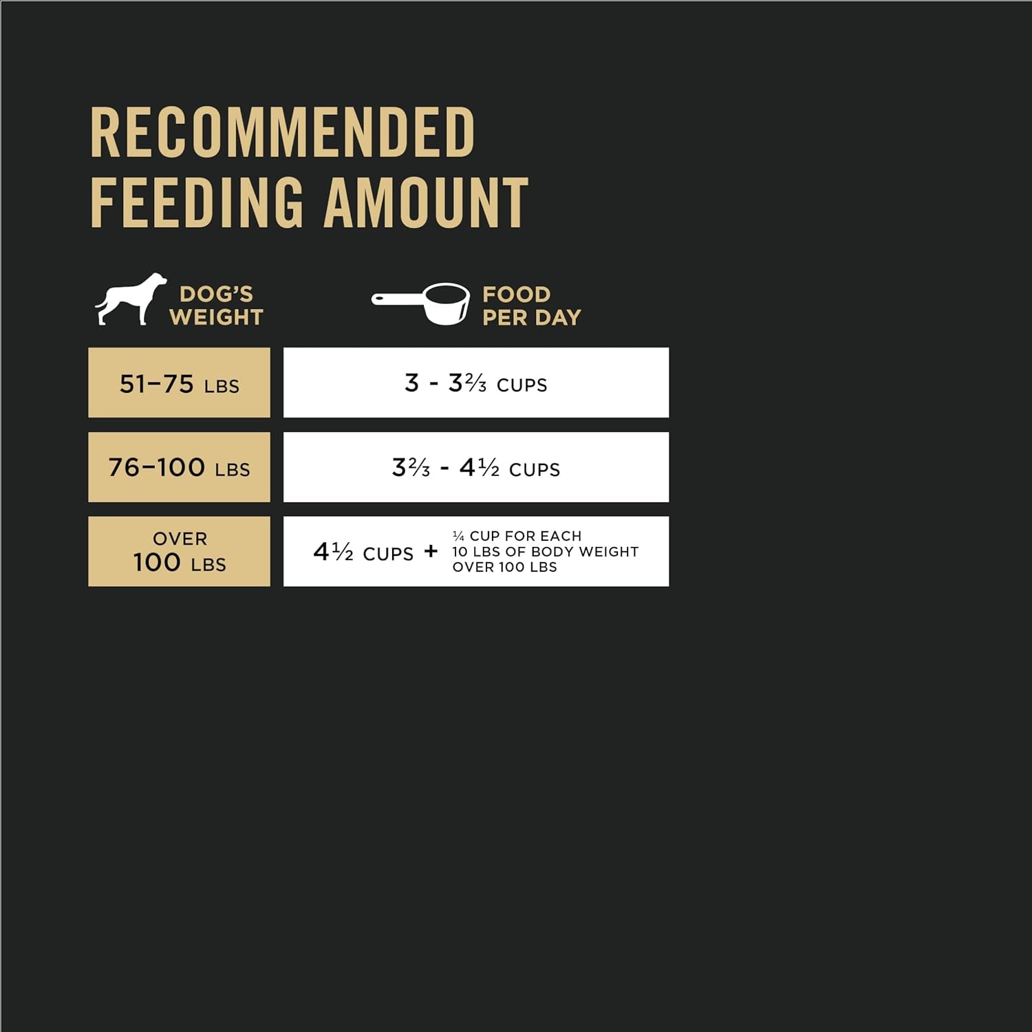 Purina Pro Plan High Protein, Digestive Health Large Breed Dry Dog Food, Chicken and Rice Formula -  Dry Dog Food Purina Pro Plan