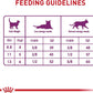 Royal Canin Adult Cat Sensitive Digestion Dry Adult Cat Food -  Dry Cat Food Royal Canin
