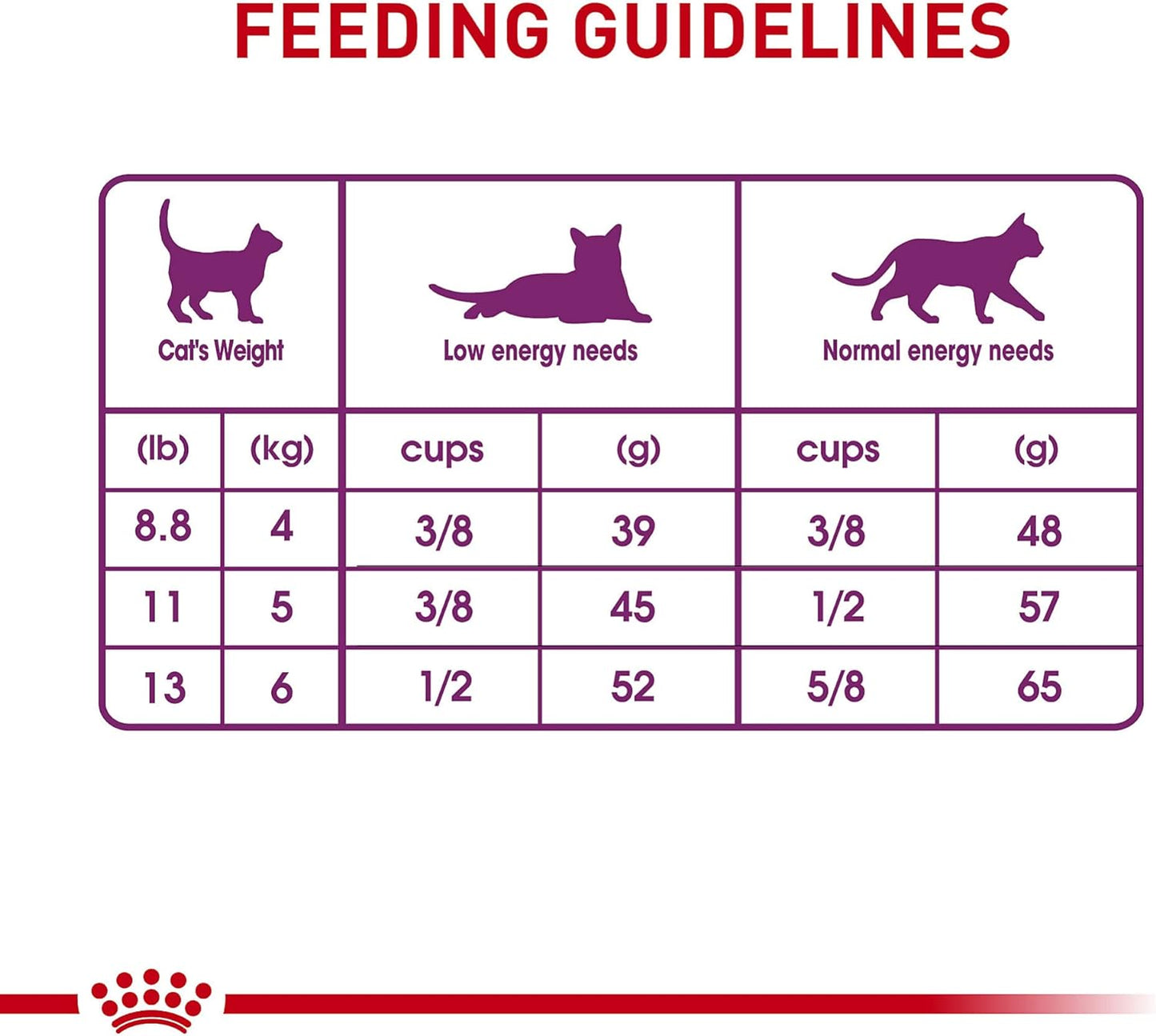 Royal Canin Adult Cat Sensitive Digestion Dry Adult Cat Food -  Dry Cat Food Royal Canin