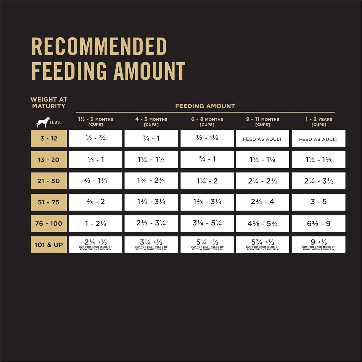 Purina Pro Plan Sensitive Skin & Stomach Lamb & Oat Meal Dry Puppy Food -  Dry Dog Food Purina Pro Plan
