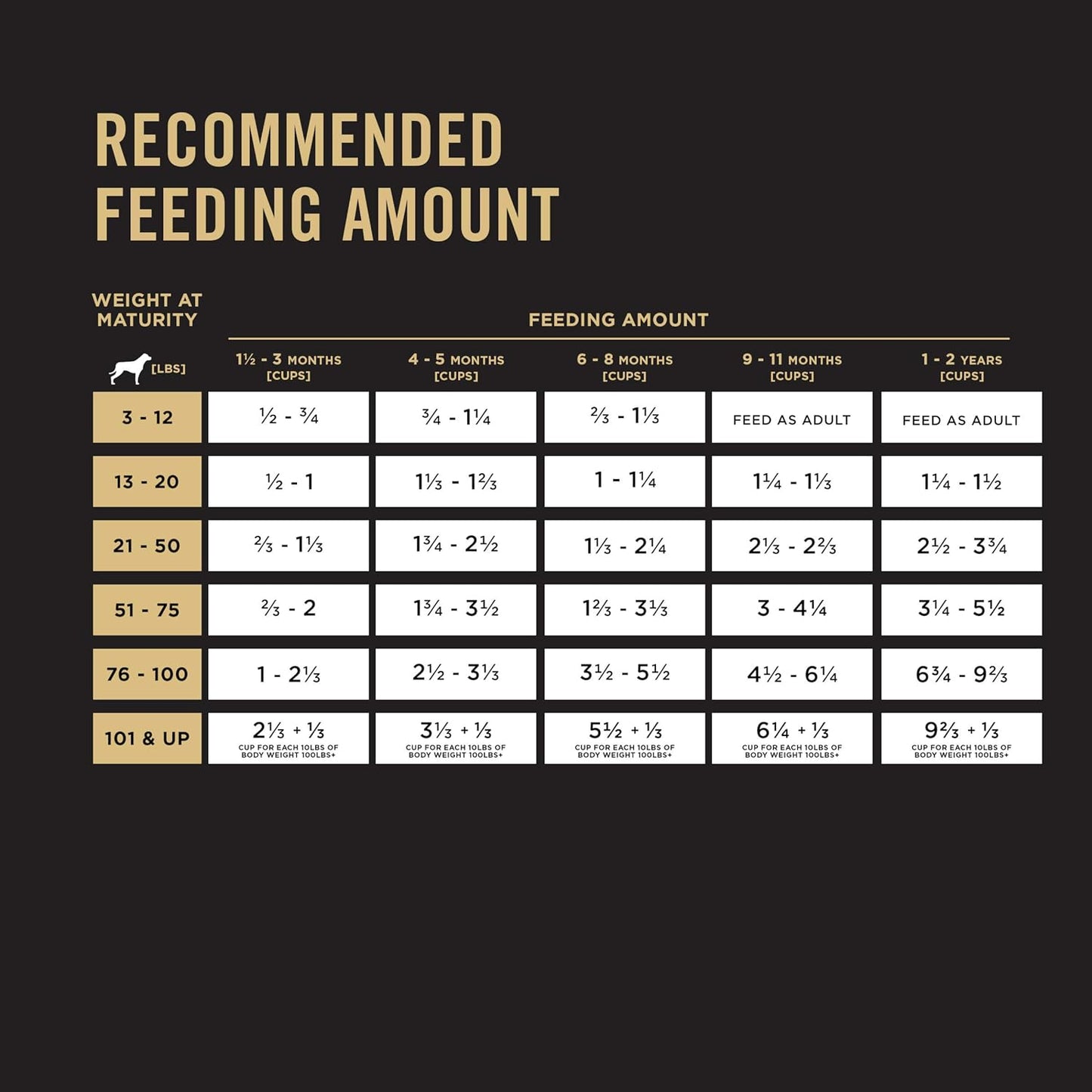 Purina Pro Plan High Protein Puppy Food Shredded Blend Chicken & Rice Formula -  Dry Dog Food Purina Pro Plan