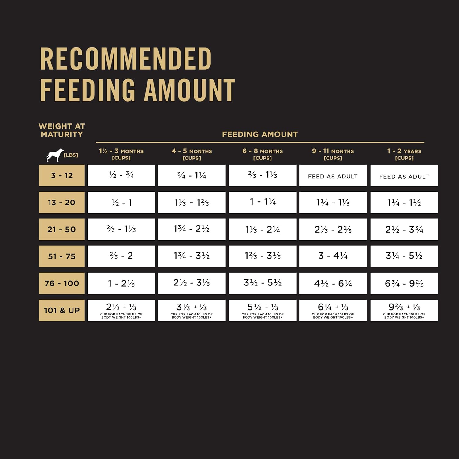 Purina Pro Plan High Protein Puppy Food Shredded Blend Chicken & Rice Formula -  Dry Dog Food Purina Pro Plan