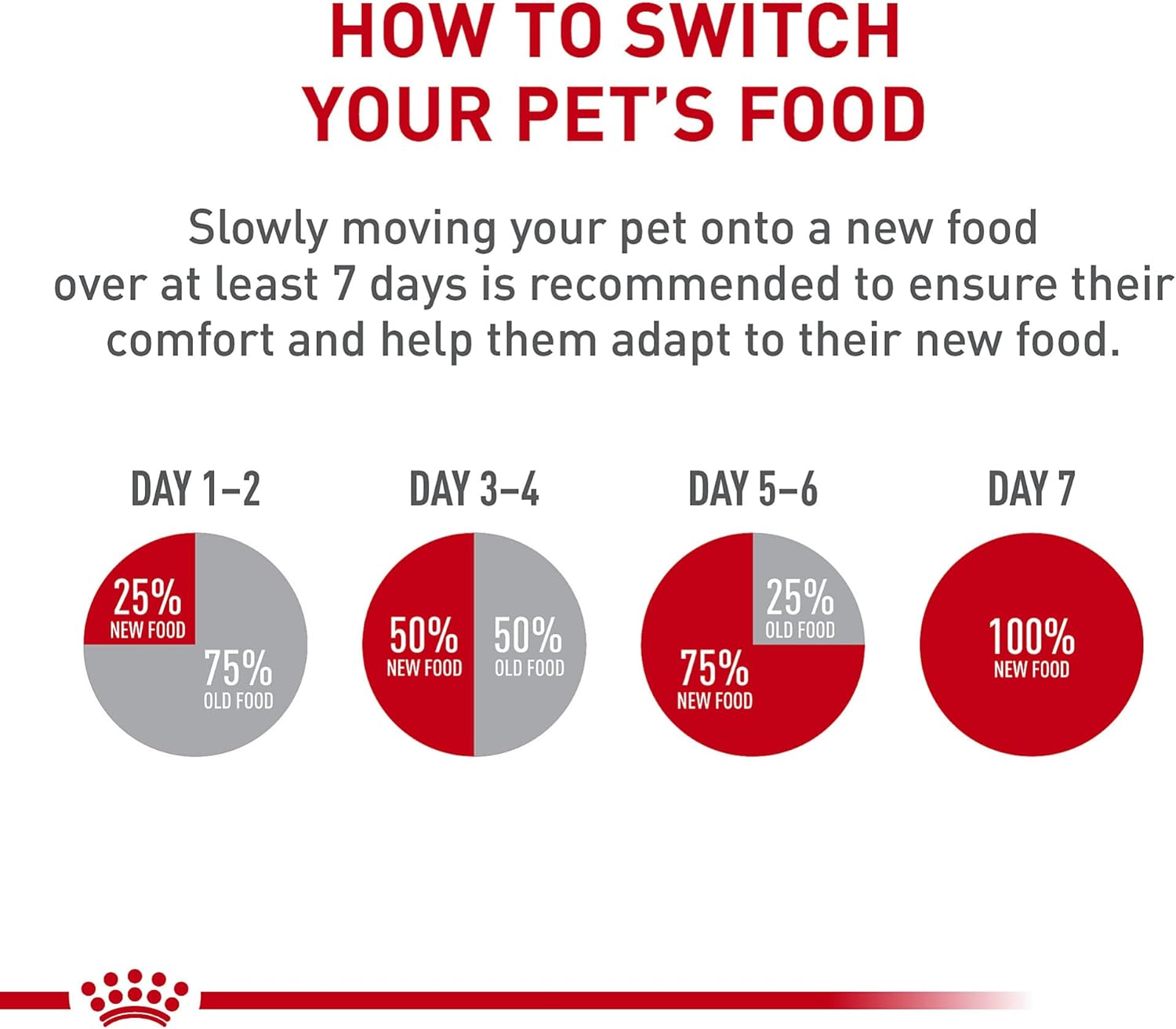 Royal Canin Feline Health Nutrition Ultra Soft Mousse in Sauce Mother & Babycat Canned Cat Food -  Wet Cat Food Royal Canin