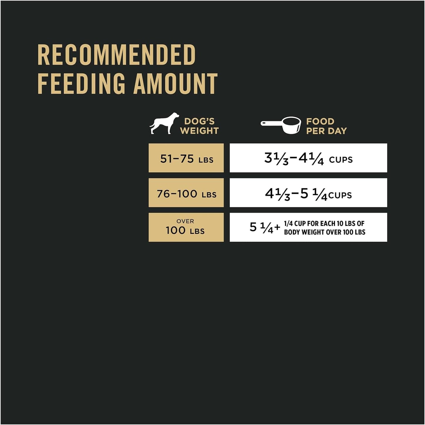 Purina Pro Plan Senior Joint Health Large Breed Dog Food, Shredded Blend Chicken & Rice Formula -  Dry Dog Food Purina Pro Plan