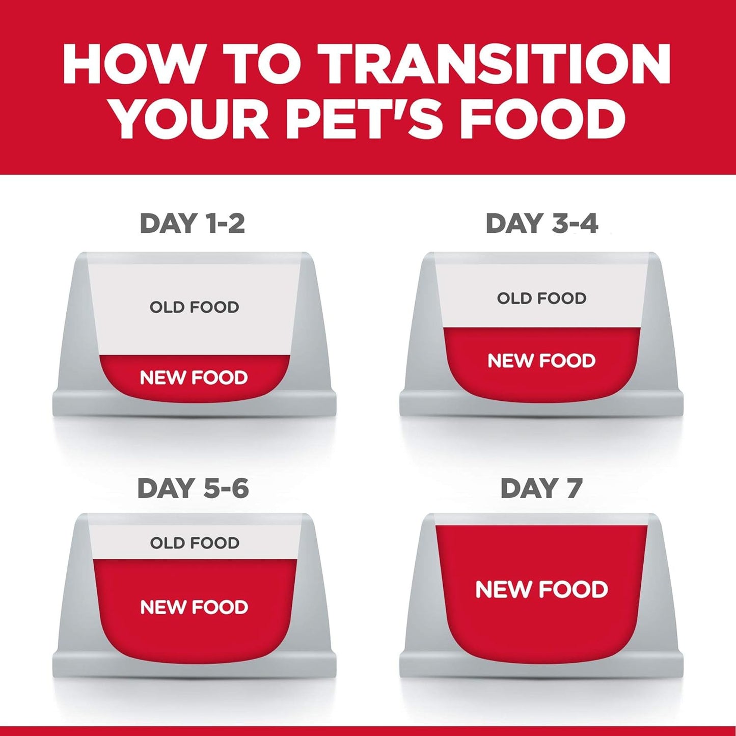 Hill's Science Diet Adult Healthy Mobility Large Breed Chicken Meal, Brown Rice & Barley Recipe Dry Dog Food -  Dry Dog Food Hill's Science