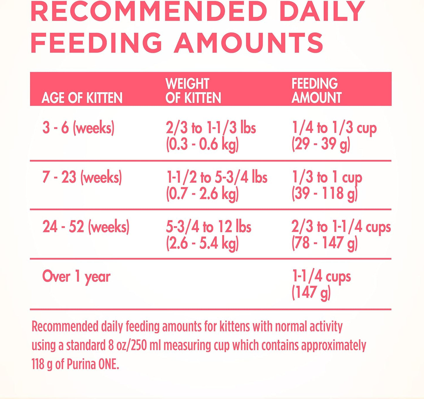 Purina ONE High Protein Natural Dry Kitten Food +Plus Healthy Kitten Formula -  Dry Cat Food Purina ONE