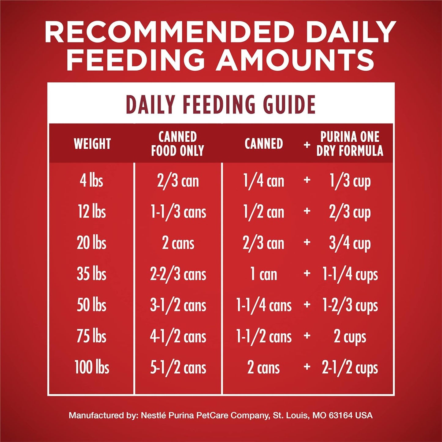 Purina ONE Natural High Protein Wet Dog Food, Tender Cuts in Gravy Chicken & Brown Rice Entree -  Wet Dog Food Purina ONE