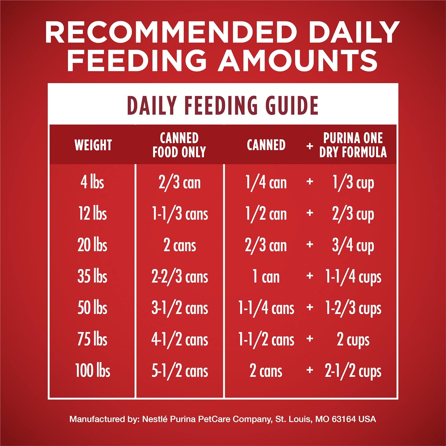 Purina ONE Natural High Protein Wet Dog Food, Tender Cuts in Gravy Chicken & Brown Rice Entree -  Wet Dog Food Purina ONE