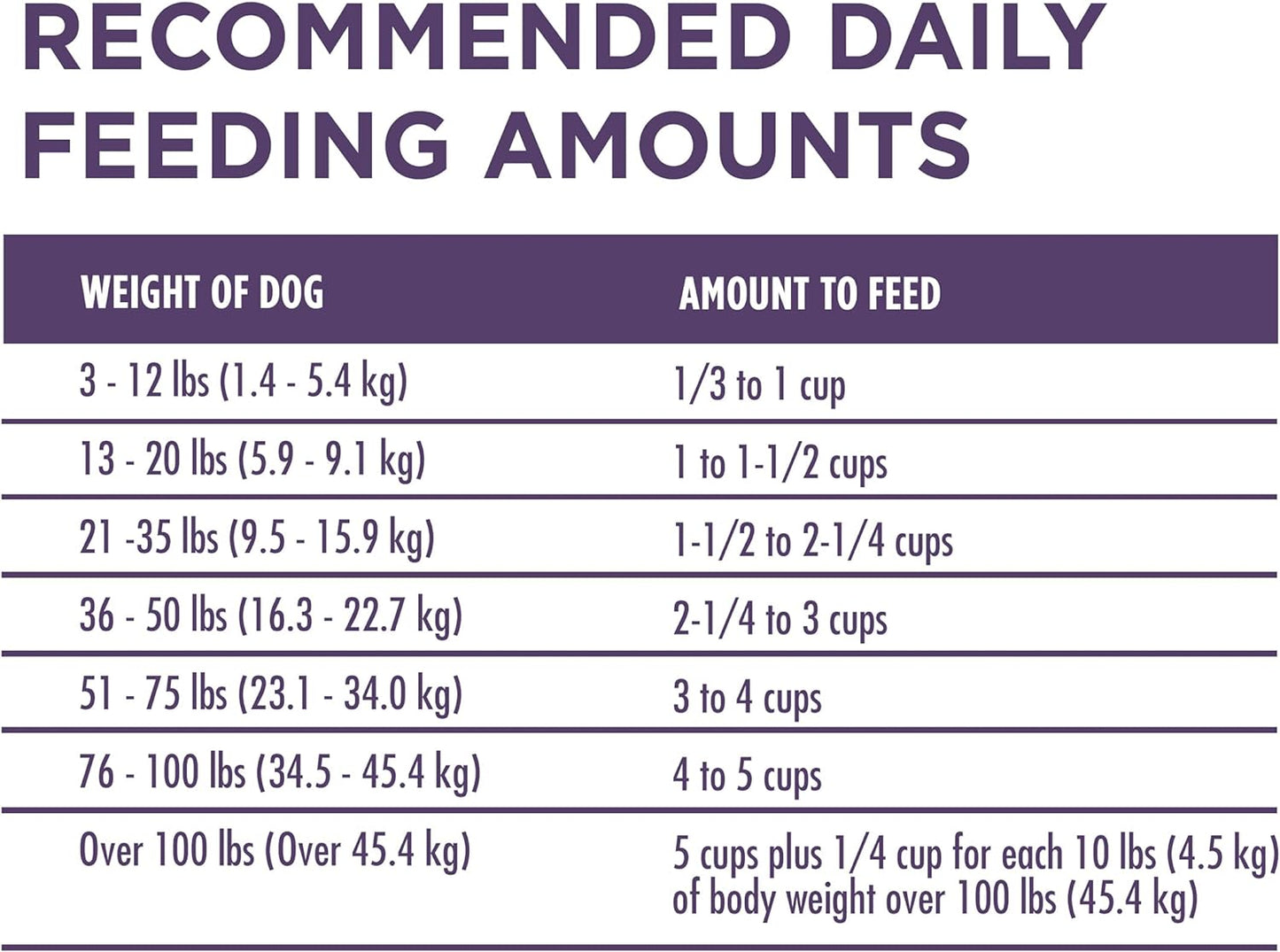 Purina ONE High Protein Dry Senior Dog Food Plus Vibrant Maturity Adult 7+ Formula -  Dry Dog Food Purina ONE
