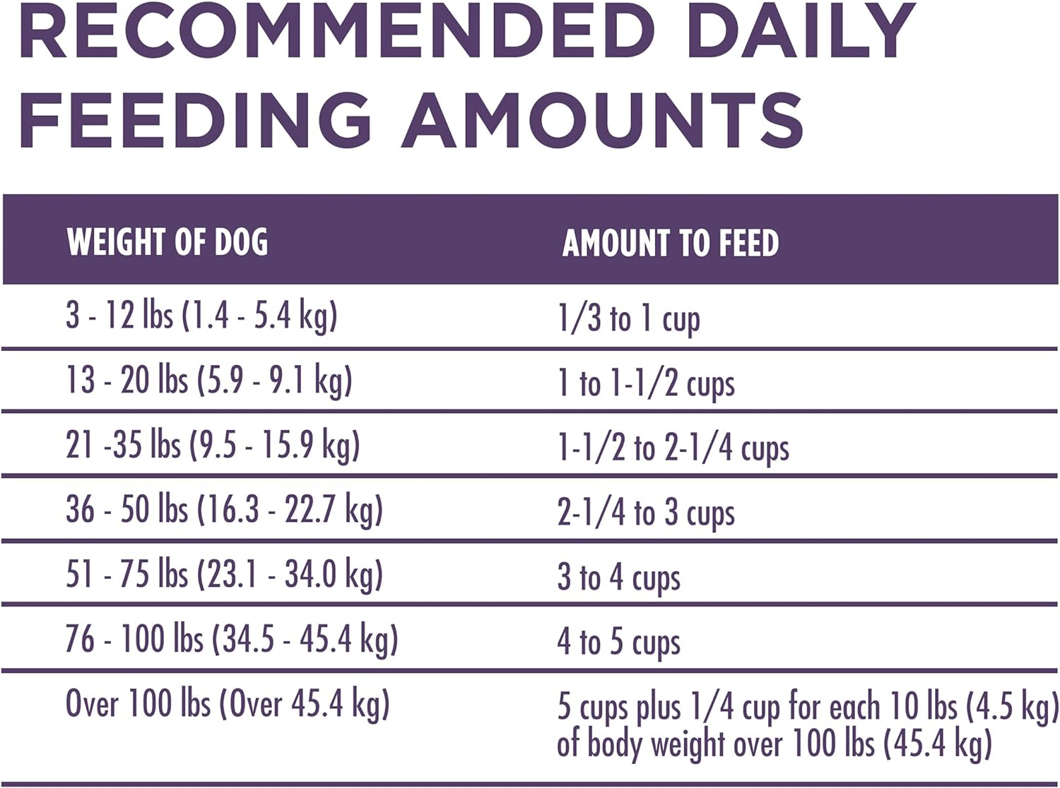 Purina ONE High Protein Dry Senior Dog Food Plus Vibrant Maturity Adult 7+ Formula -  Dry Dog Food Purina ONE
