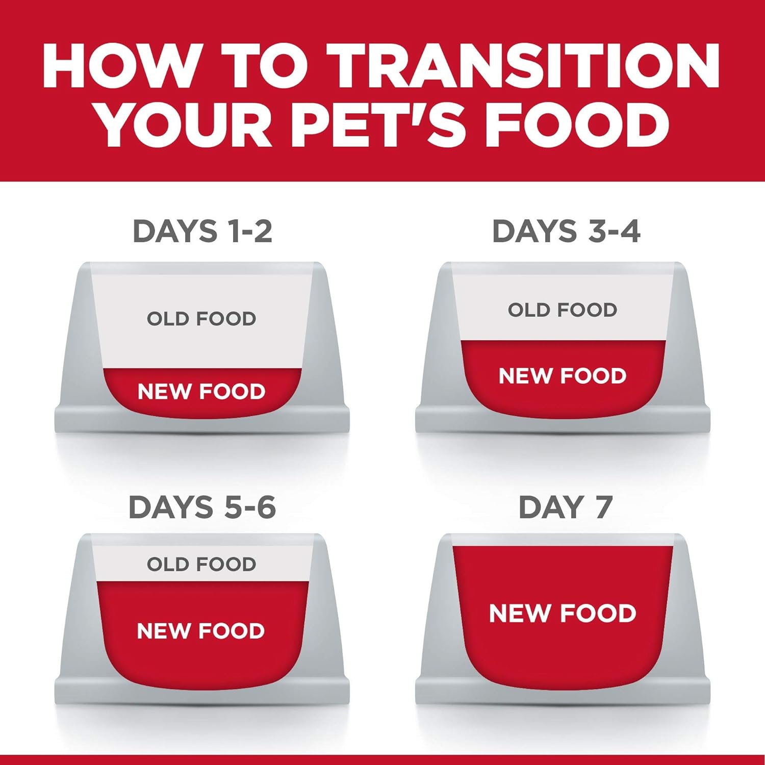 Hill's Science Diet Adult Healthy Mobility Small Bites Chicken Meal, Brown Rice & Barley Recipe Dry Dog Food -  Dry Dog Food Hill's Science