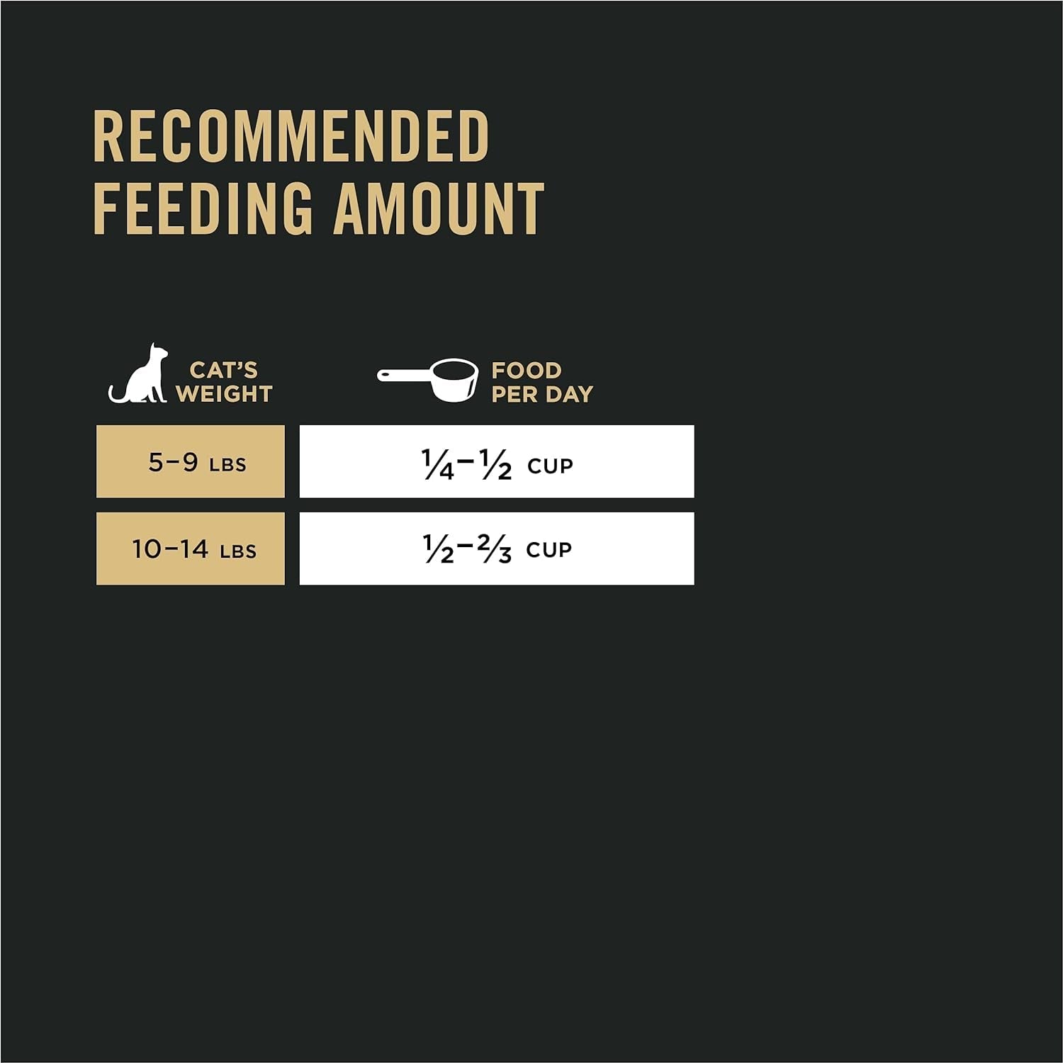 Purina Pro Plan High Protein with Probiotics Salmon & Rice Formula Dry Cat Food -  Dry Cat Food Purina Pro Plan