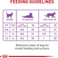 Royal Canin Appetite Control Spayed/Neutered Dry Adult Cat Food, 6 LB -  Dry Cat Food Royal Canin
