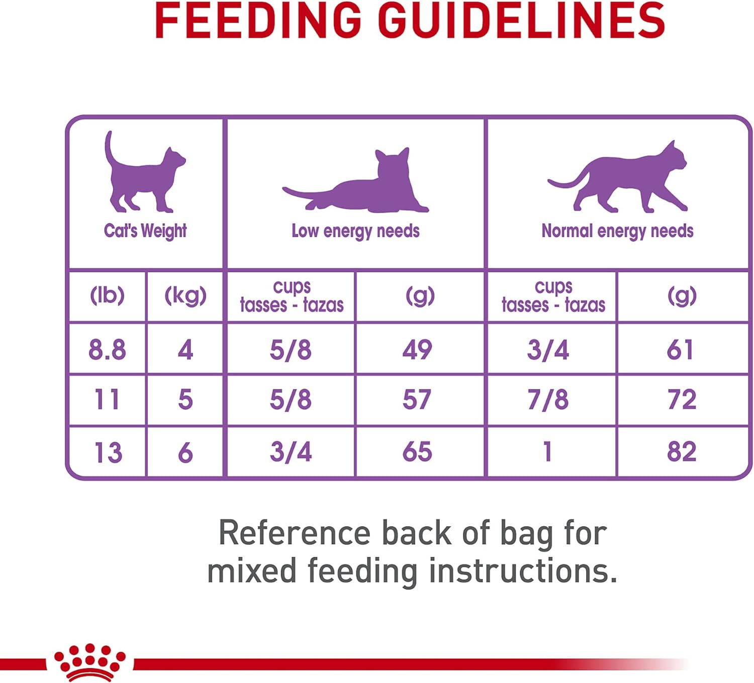 Royal Canin Appetite Control Spayed/Neutered Dry Adult Cat Food, 6 LB -  Dry Cat Food Royal Canin