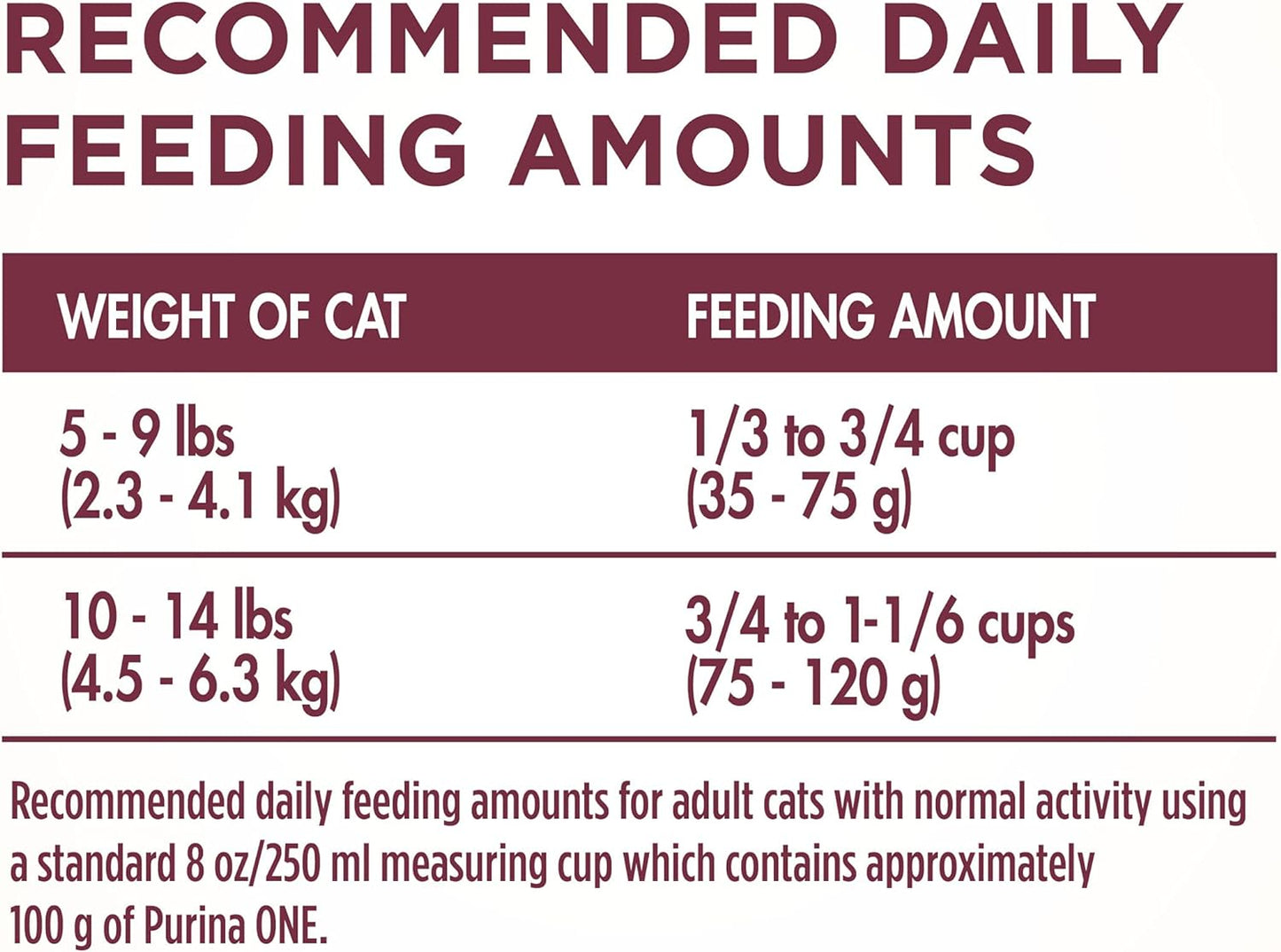 Purina ONE High Protein +Plus Urinary Tract Health Adult Dry Cat Food -  Dry Cat Food Purina ONE
