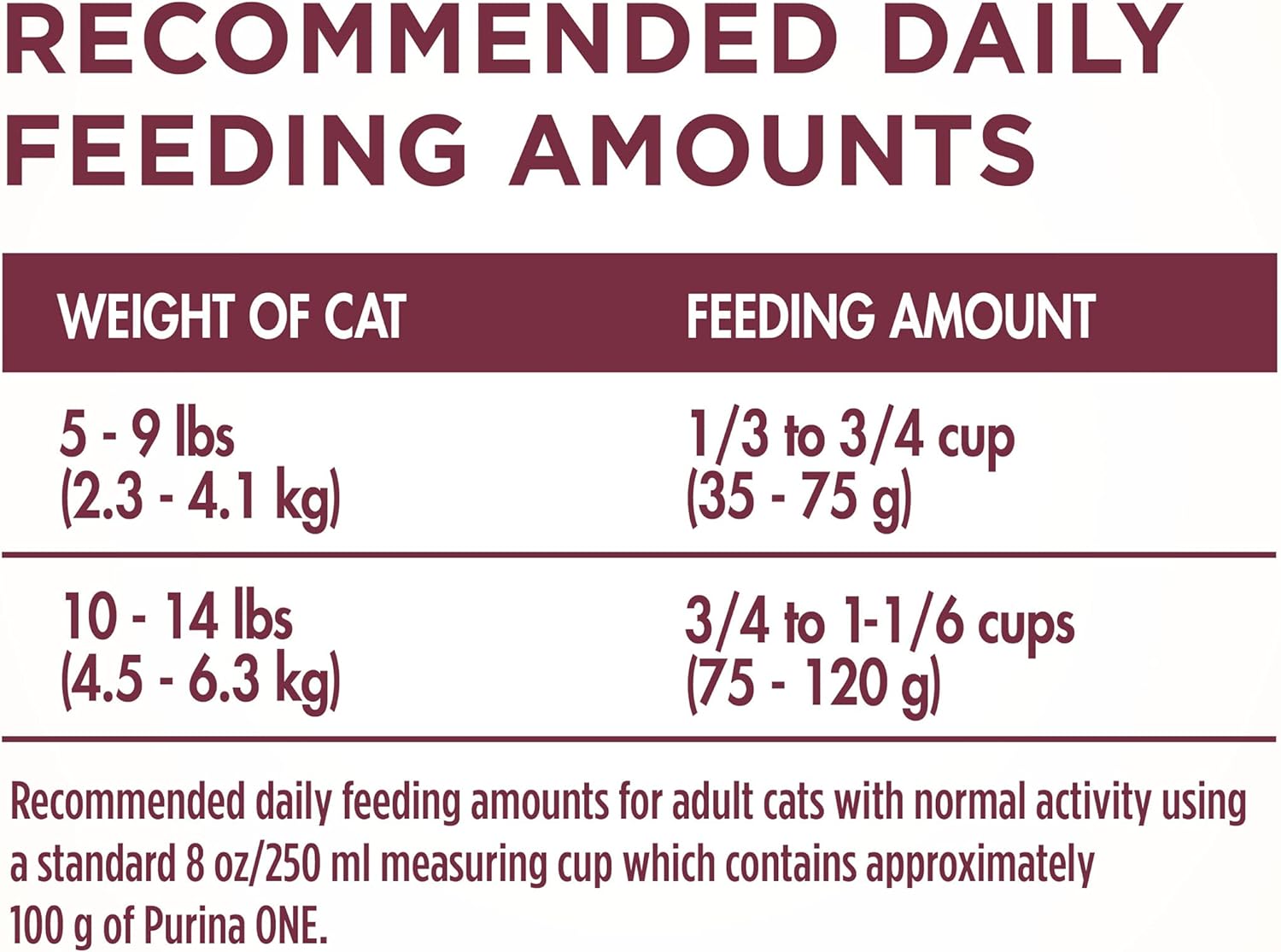 Purina ONE High Protein +Plus Urinary Tract Health Adult Dry Cat Food -  Dry Cat Food Purina ONE