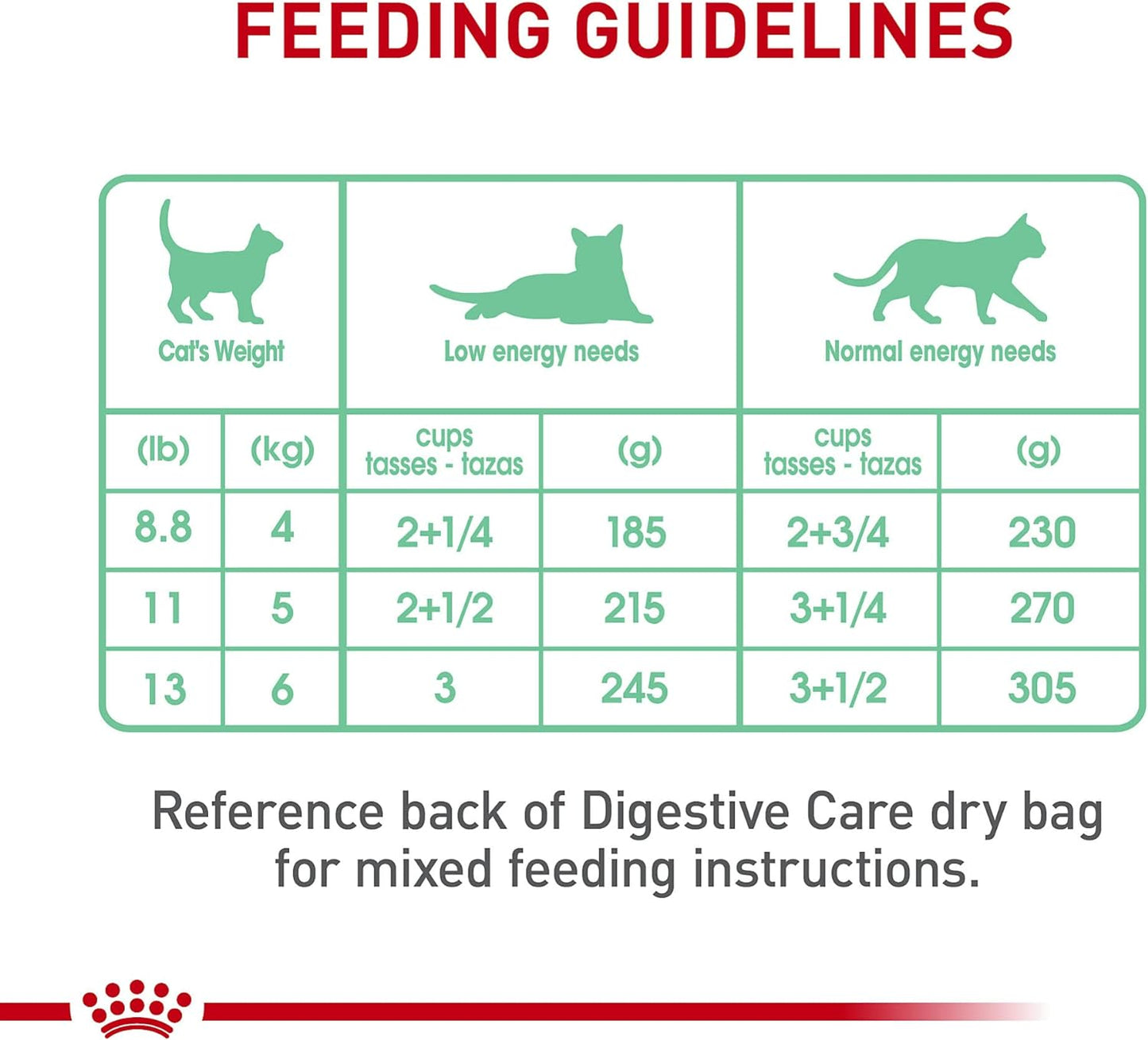 Royal Canin Feline Digestive Care Thin Slices in Gravy Wet Cat Food -  Wet Cat Food Royal Canin