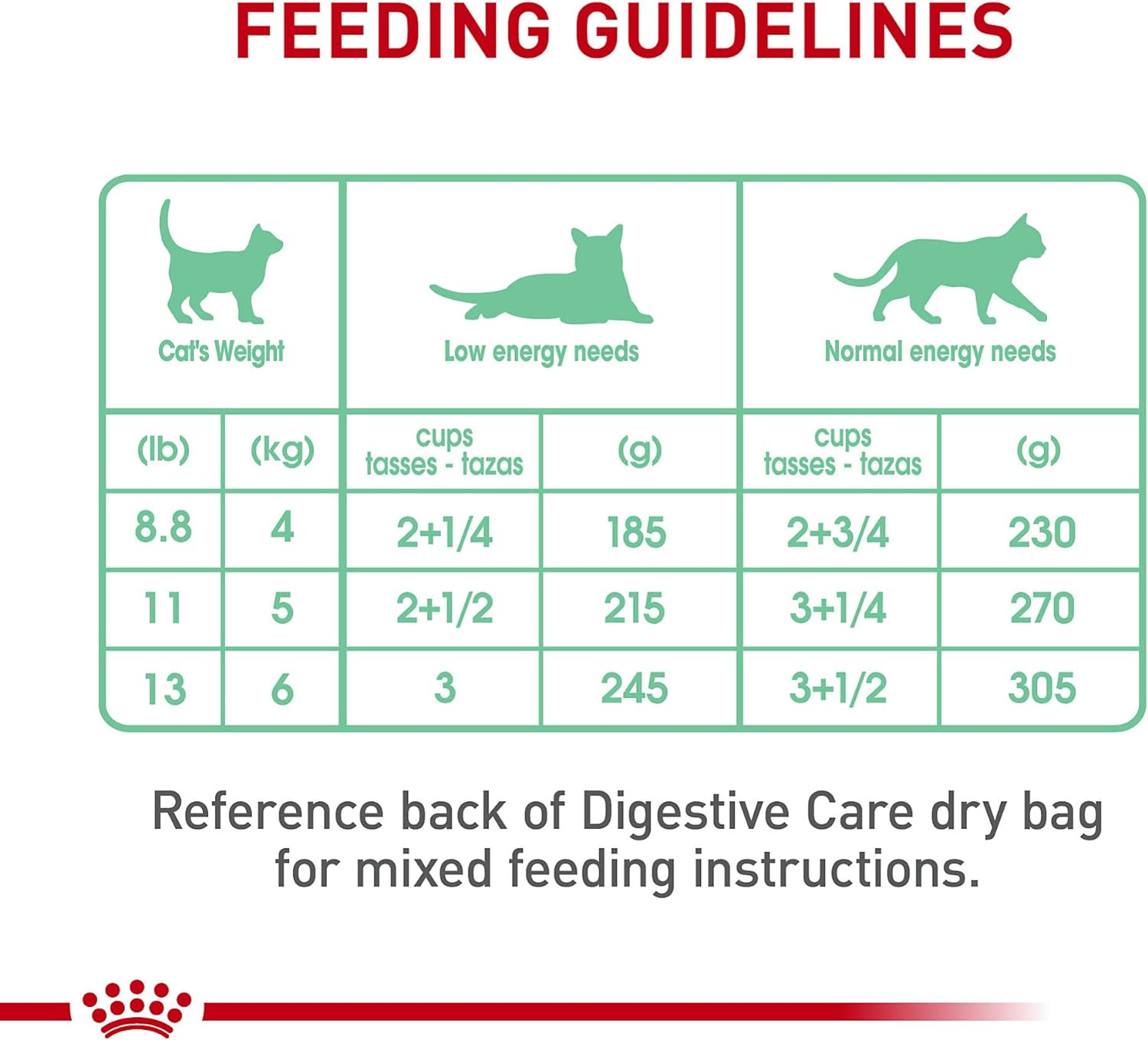 Royal Canin Feline Digestive Care Thin Slices in Gravy Wet Cat Food -  Wet Cat Food Royal Canin