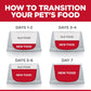 Hill's Science Diet Adult 1-6 Light Small Bites with Chicken Meal & Barley Dry Dog Food -  Dry Dog Food Hill's Science