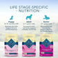 Blue Buffalo Senior Small Breed Dry Dog Food, Life Protection Formula, Natural Chicken & Brown Rice Flavor -  Dry Dog Food Blue Buffalo
