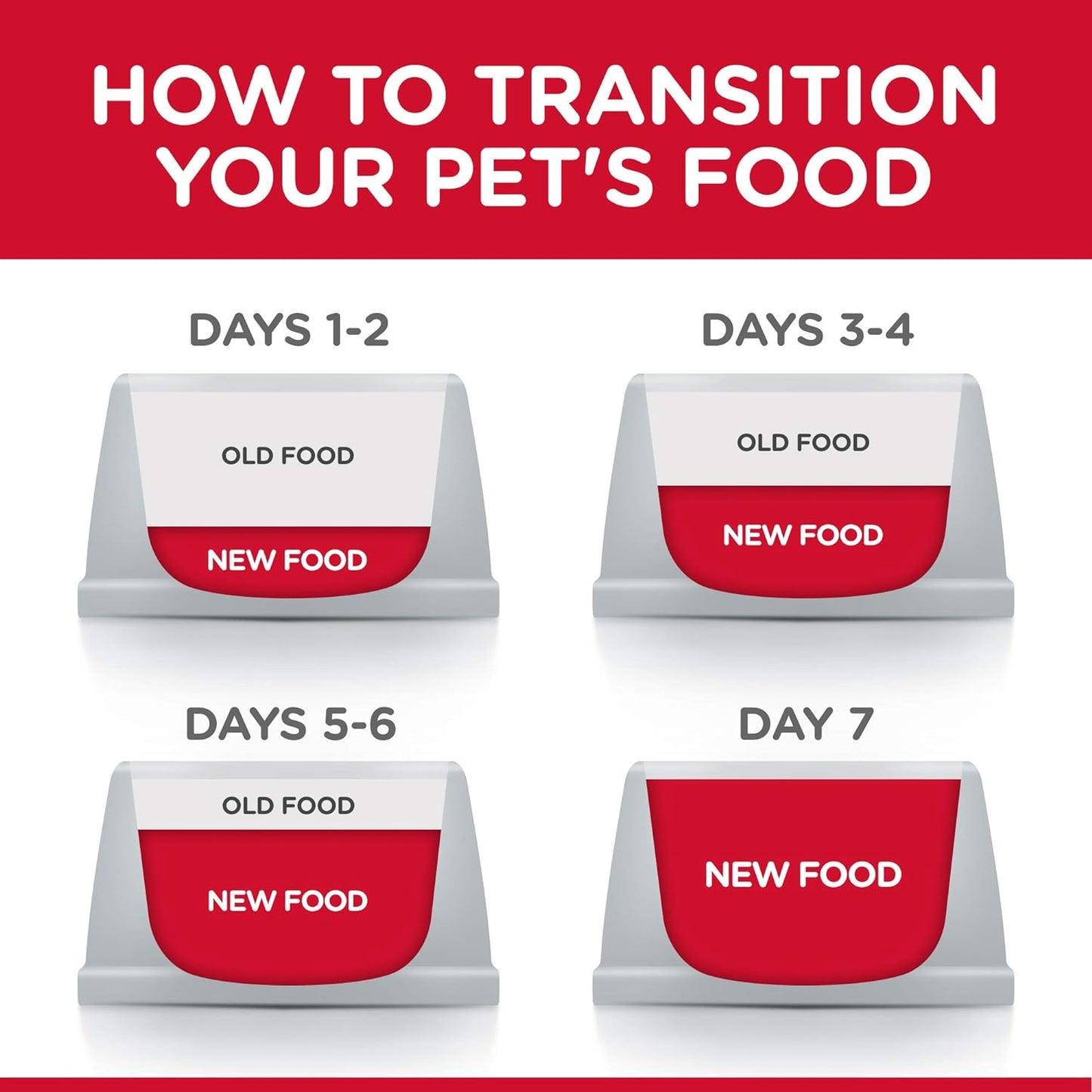 Hill's Science Diet Adult Dry Dog Food Small Paws Chicken Meal & Rice Recipe -  Dry Dog Food Hill's Science