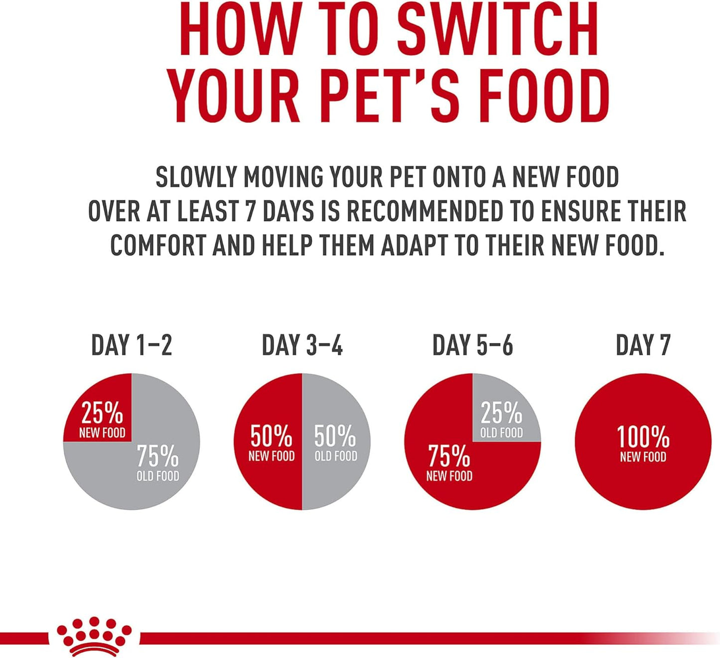 Royal Canin Adult Cat Sensitive Digestion Dry Adult Cat Food -  Dry Cat Food Royal Canin