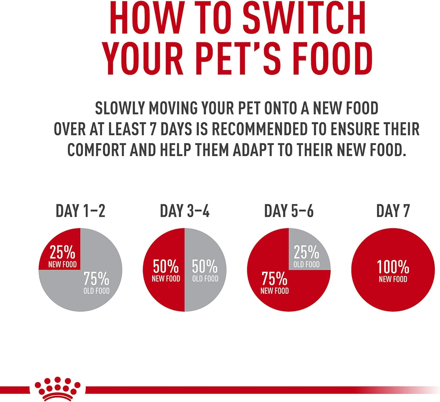Royal Canin Adult Cat Sensitive Digestion Dry Adult Cat Food -  Dry Cat Food Royal Canin
