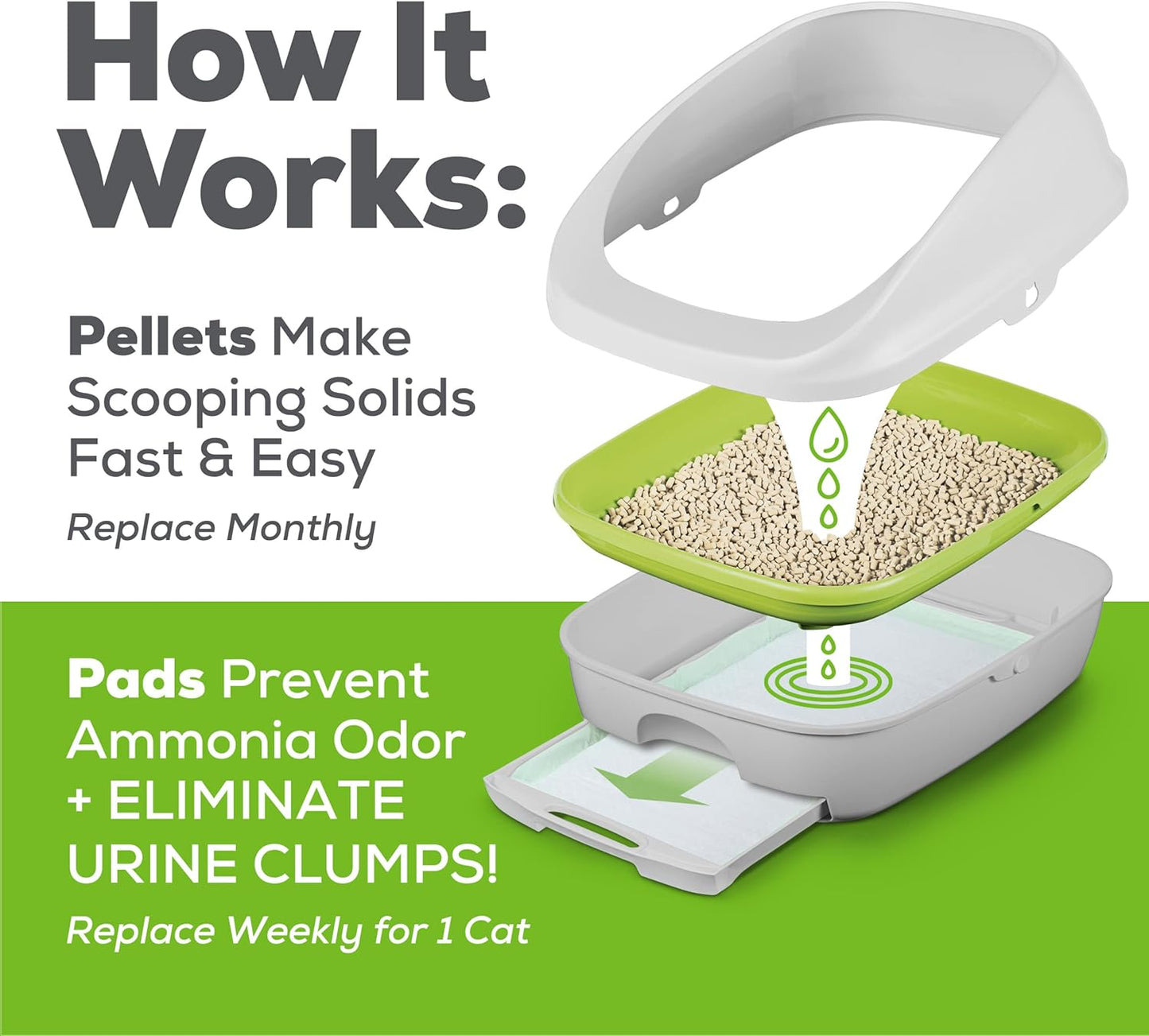 Purina Tidy Cats BREEZE Litter Box System Starter Kit With Pellets & Pads -  Litter Box Purina Tidy Cats