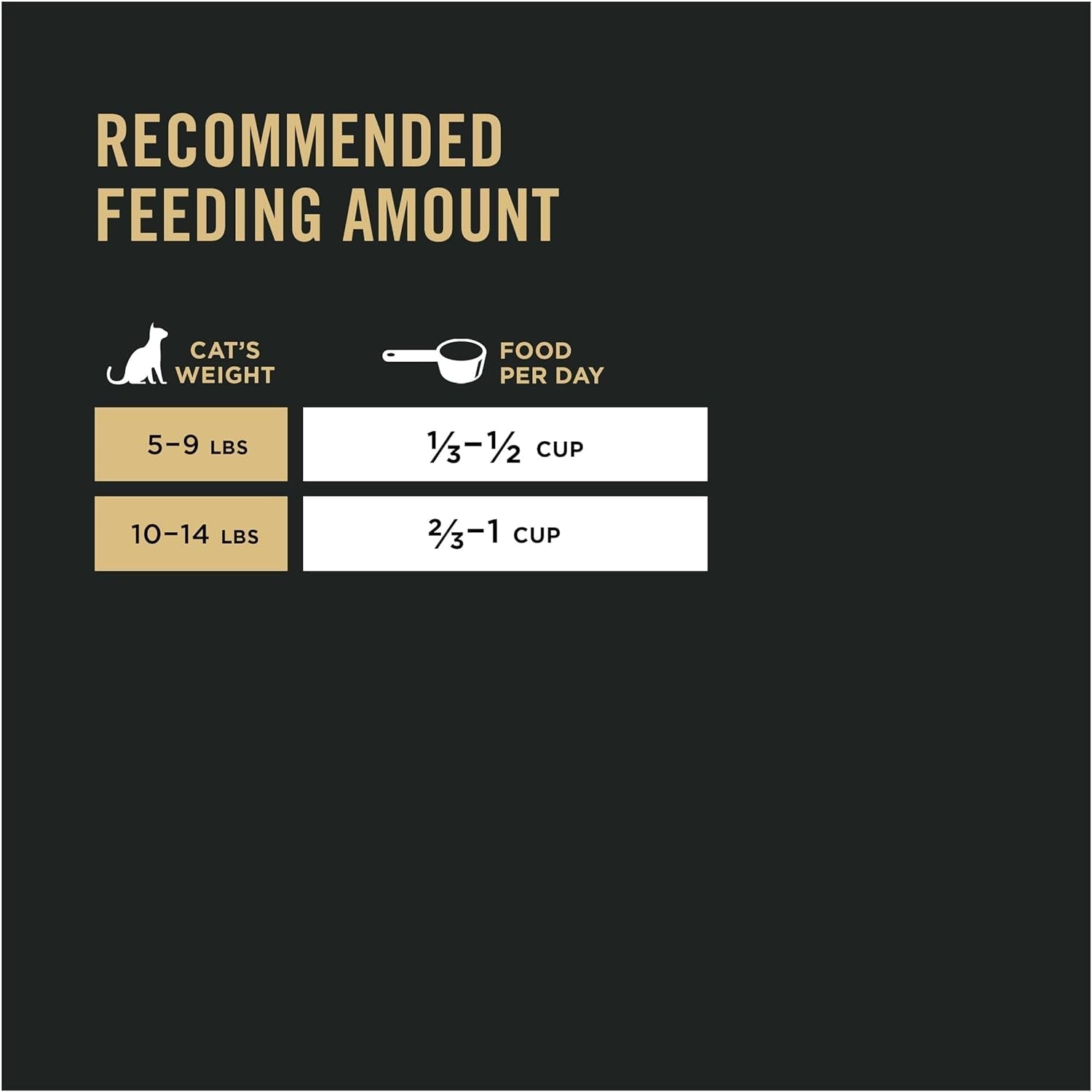 Purina Pro Plan Urinary Tract Chicken & Rice Formula Dry Cat Food -  Dry Cat Food Purina Pro Plan