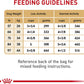 Royal Canin Breed Health Nutrition Labrador Retriever Adult Dry Dog Food -  Dry Dog Food Royal Canin