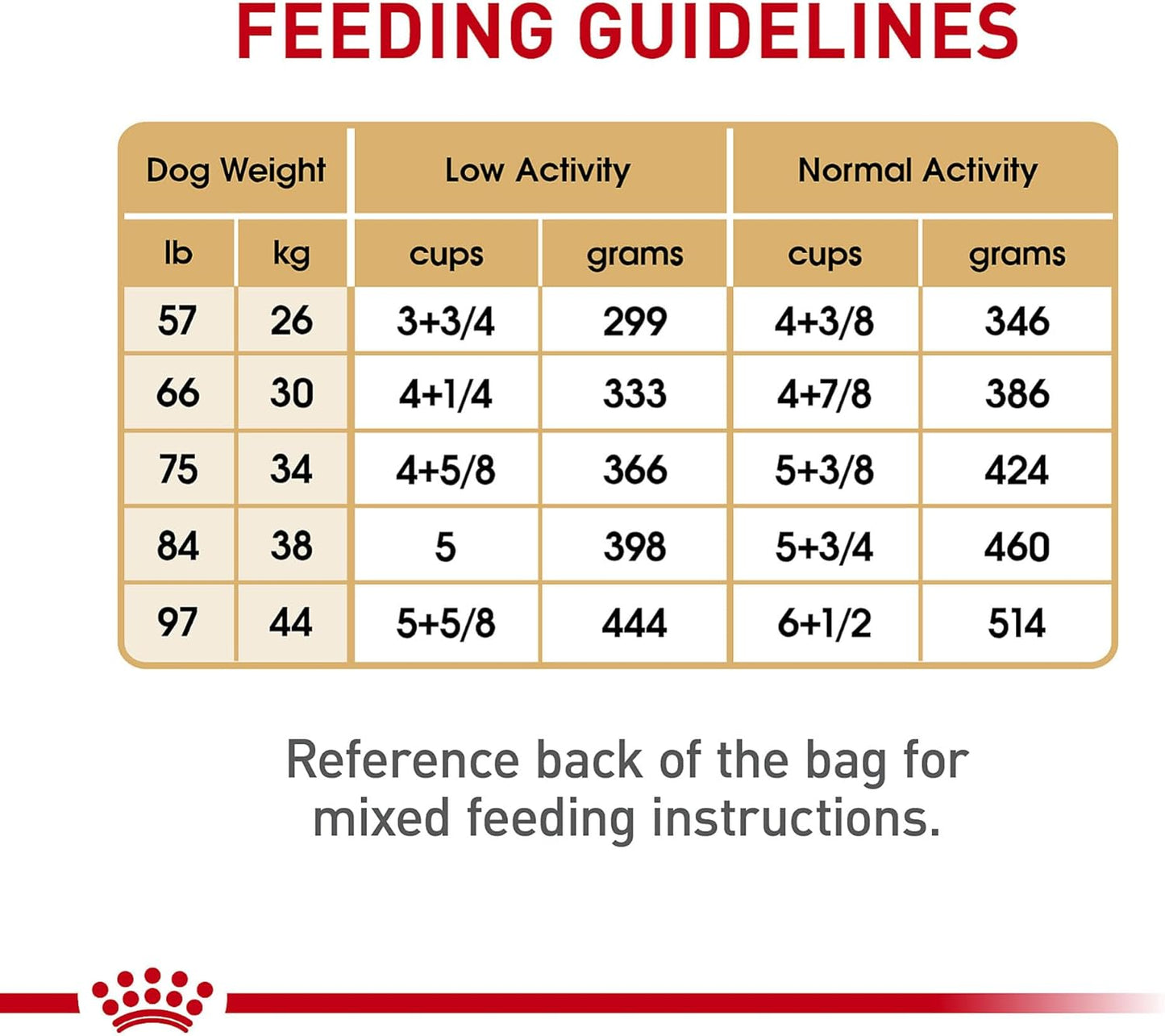 Royal Canin Breed Health Nutrition Labrador Retriever Adult Dry Dog Food -  Dry Dog Food Royal Canin