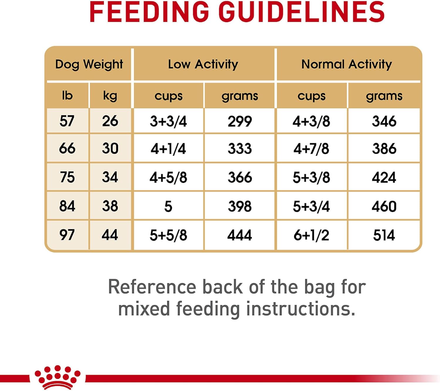 Royal Canin Breed Health Nutrition Labrador Retriever Adult Dry Dog Food -  Dry Dog Food Royal Canin