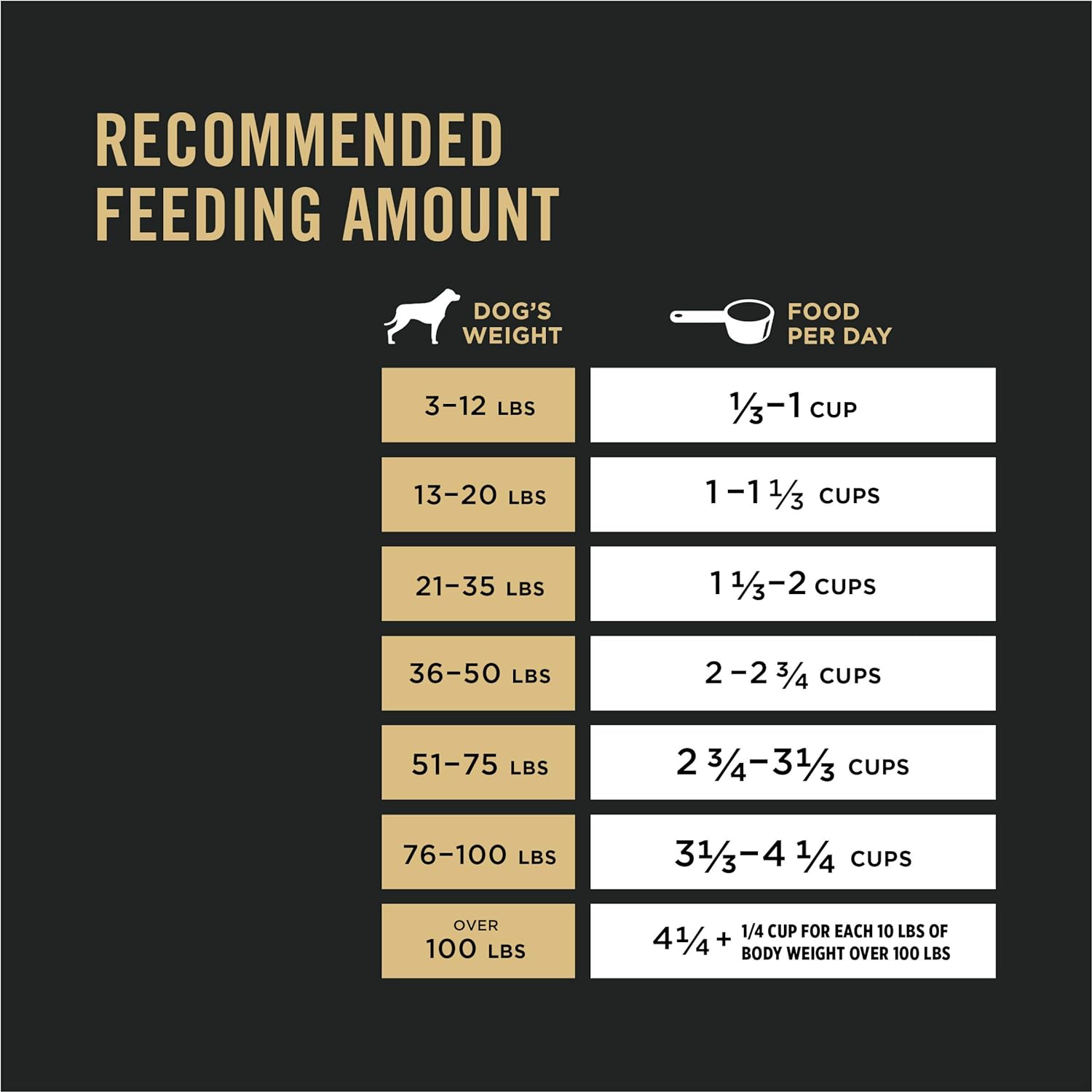 Purina Pro Plan Sensitive Skin & Stomach, Turkey & Oat Meal Formula Adult Dry Dog Food -  Dry Dog Food Purina Pro Plan