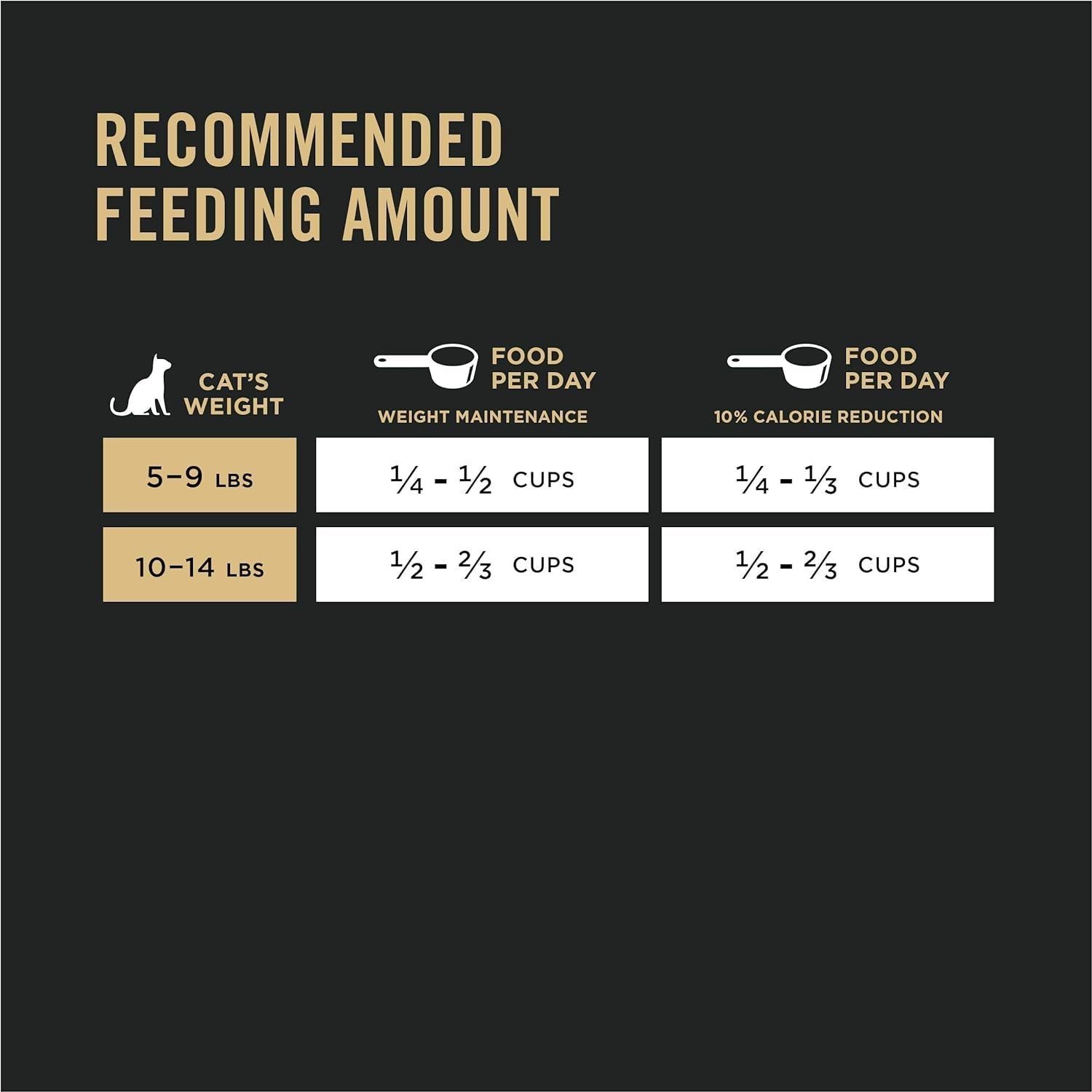 Purina Pro Plan Hairball Management, Indoor Cat Food, Turkey and Rice Formula -  Dry Cat Food Purina Pro Plan