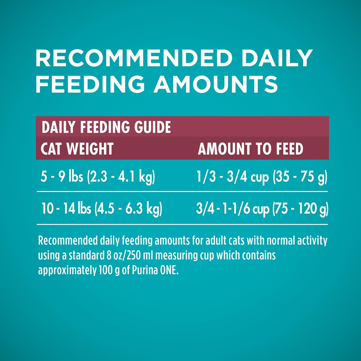 Purina ONE High Protein +Plus Urinary Tract Health Adult Dry Cat Food -  Dry Cat Food Purina ONE