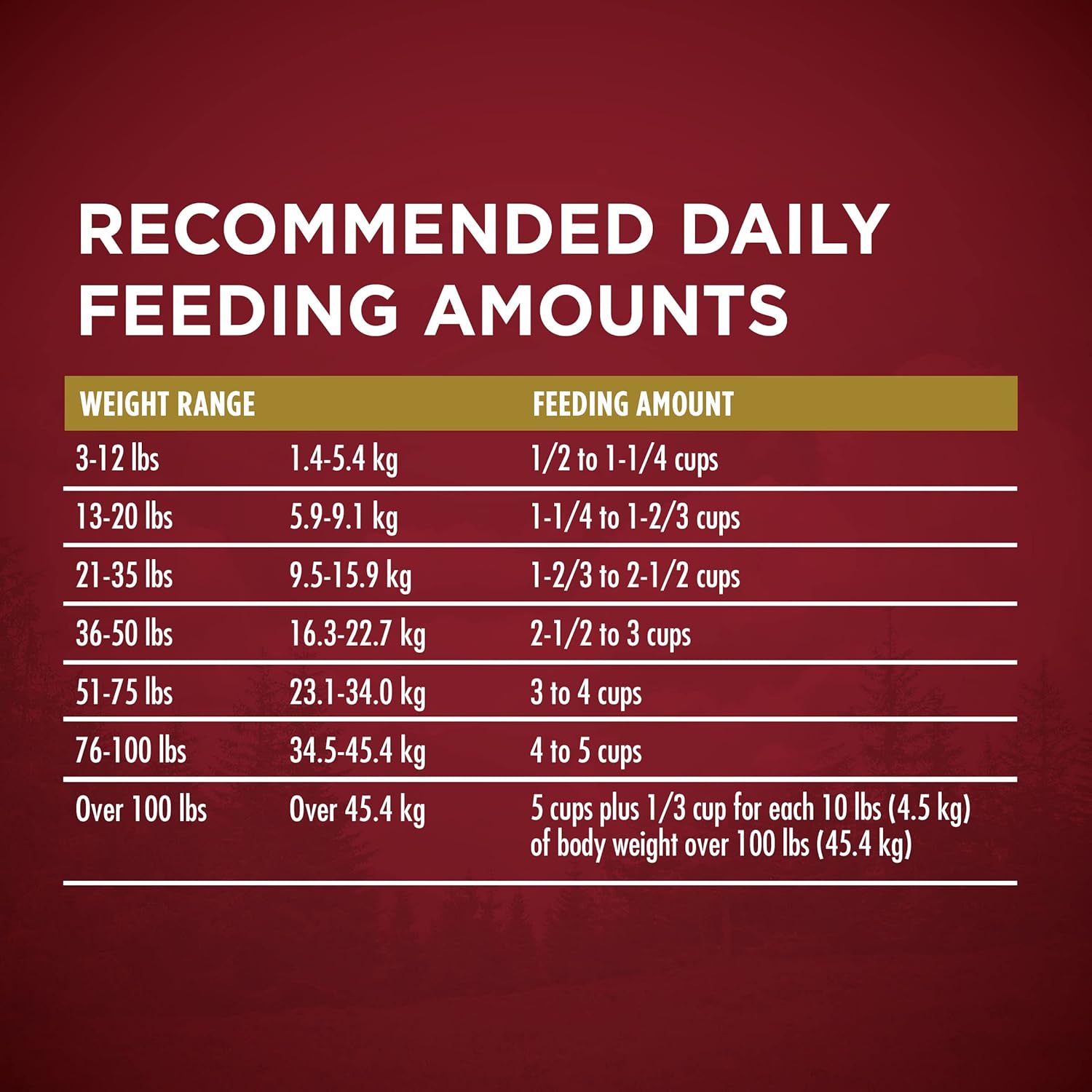 Purina ONE True Instinct Dry Dog Food with A Blend Of Real Turkey & Venison -  Dry Dog Food Purina ONE