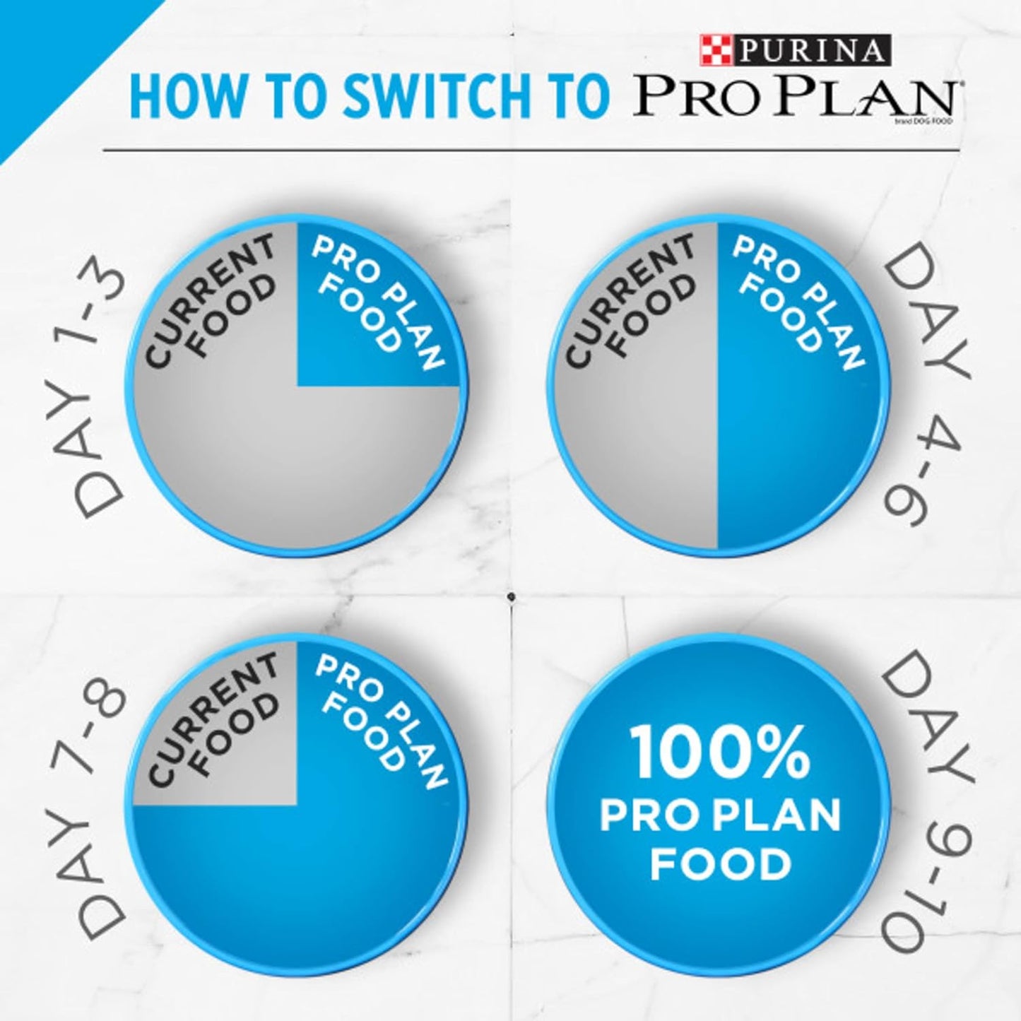 Purina Pro Plan High Protein, Digestive Health Large Breed Dry Dog Food, Chicken and Rice Formula -  Dry Dog Food Purina Pro Plan