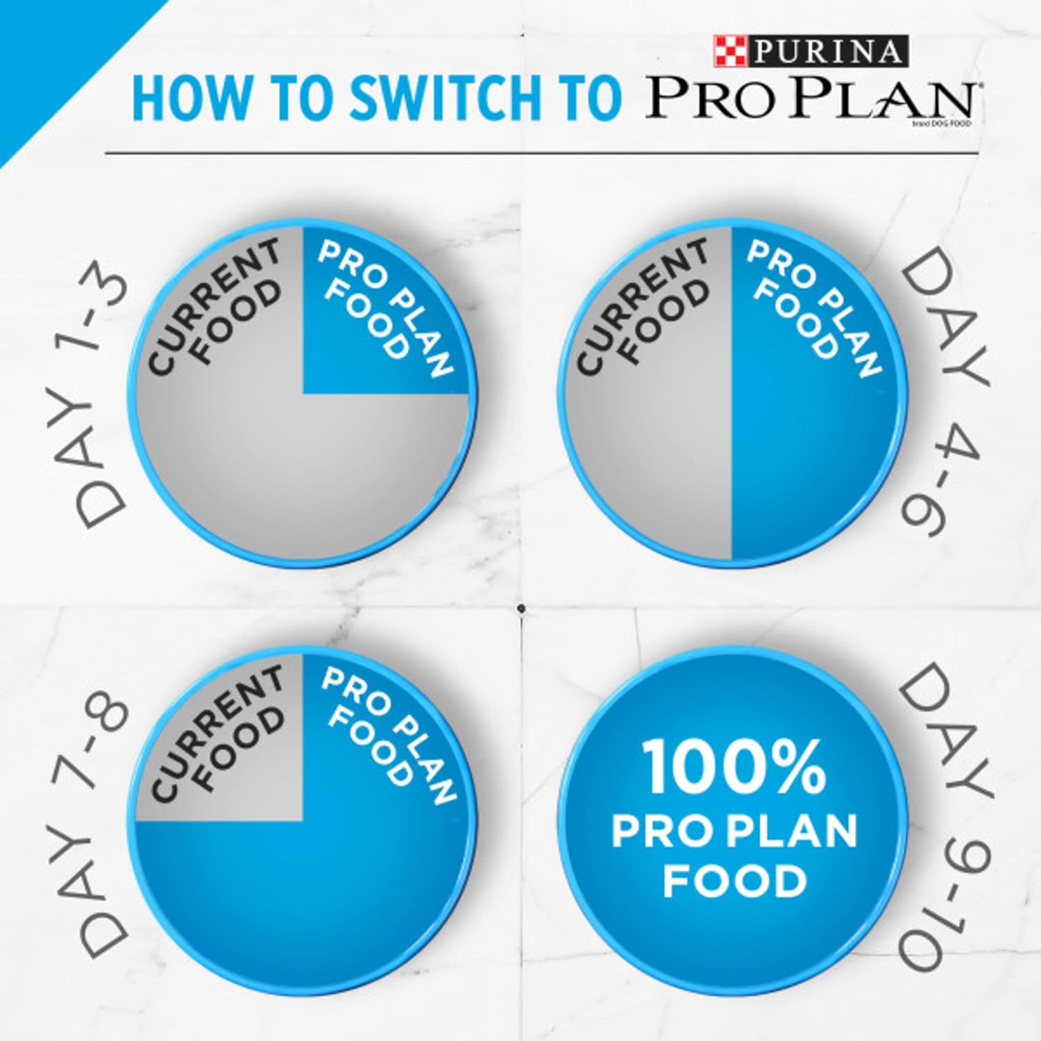 Purina Pro Plan High Protein, Digestive Health Large Breed Dry Dog Food, Chicken and Rice Formula -  Dry Dog Food Purina Pro Plan