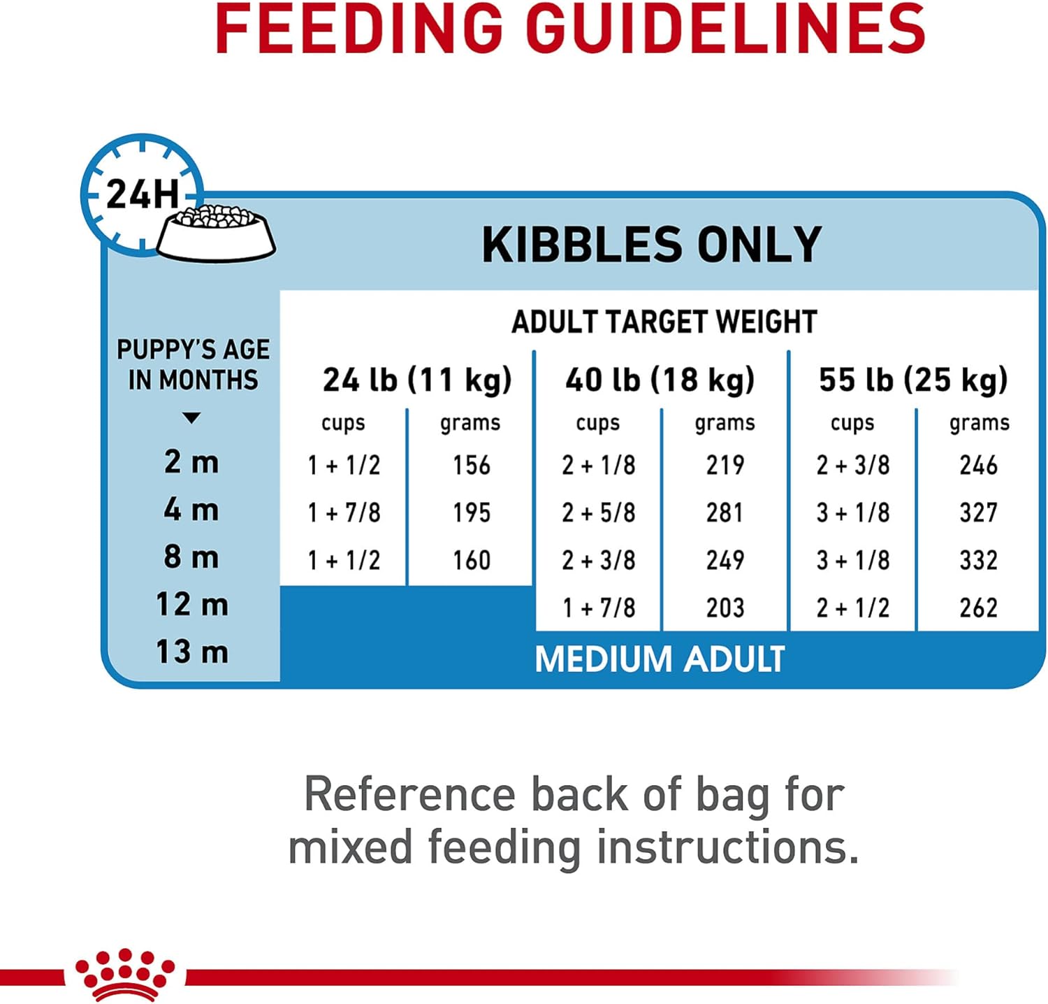 Royal Canin Size Health Nutrition Medium Puppy Dry Dog Food -  Dry Dog Food Royal Canin