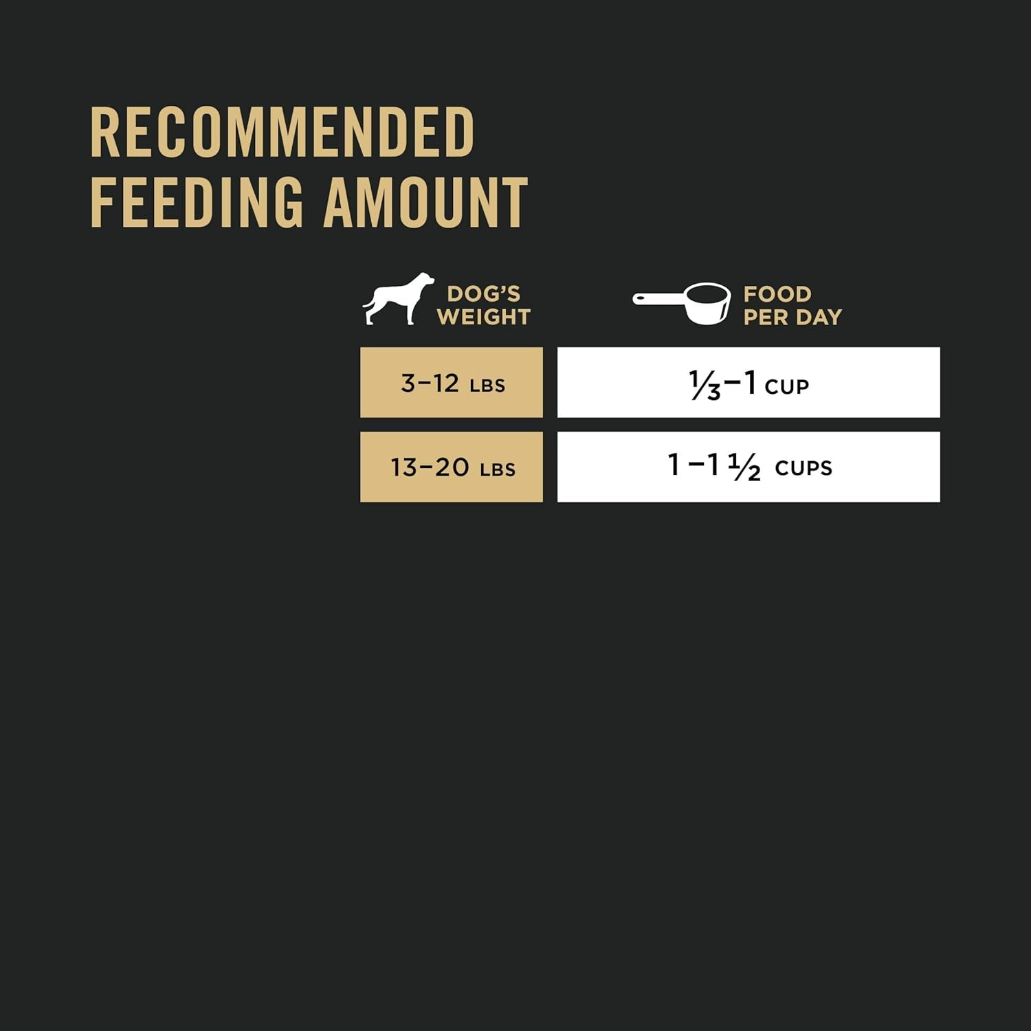 Purina Pro Plan High Protein Small Breed Dry Dog Food, Chicken & Rice Formula -  Dry Dog Food Purina Pro Plan