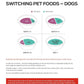 Purina One Plus Digestive Health Formula Adult Dry Dog Food Natural -  Dry Dog Food Purina ONE