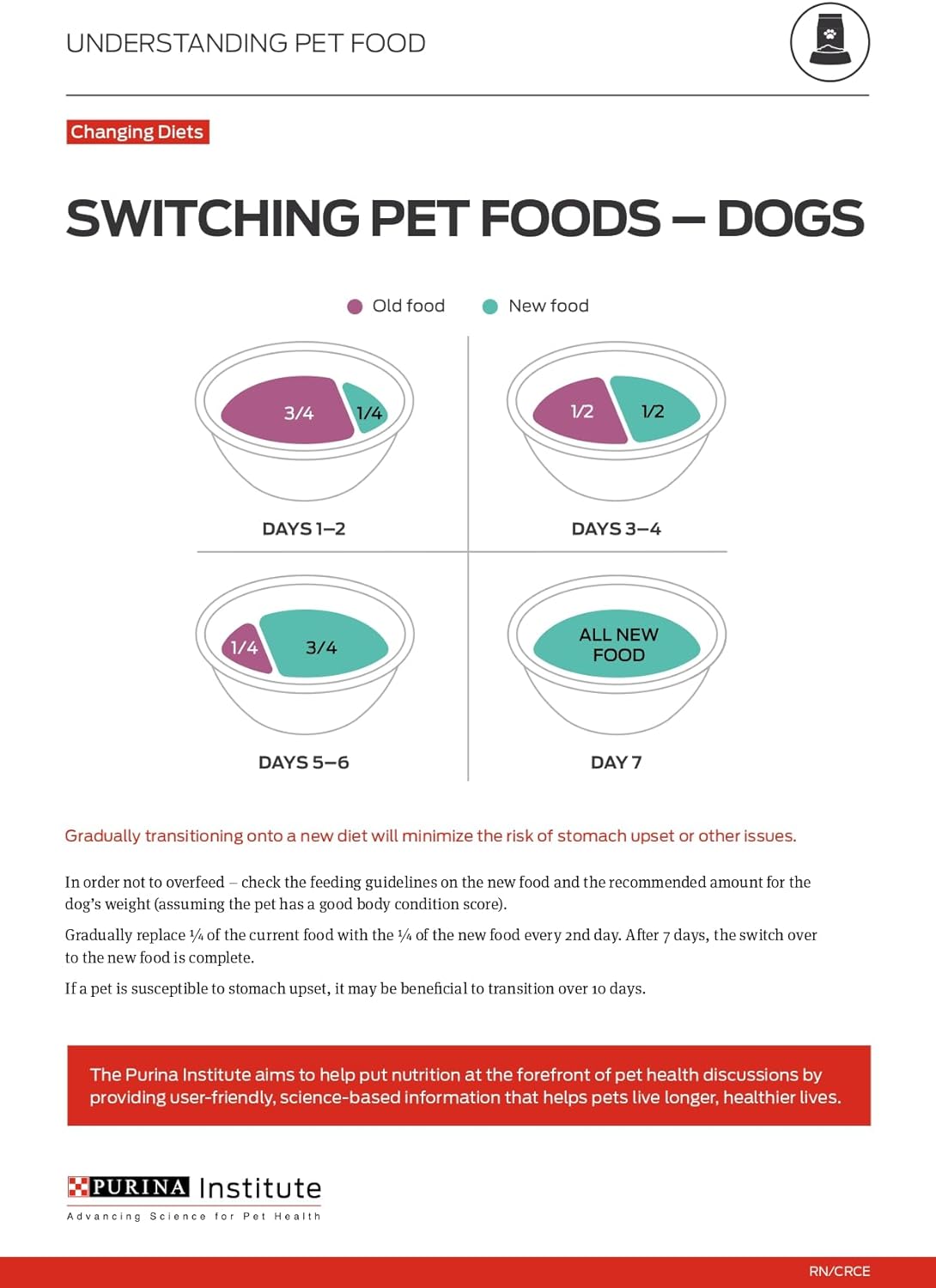 Purina One Plus Digestive Health Formula Adult Dry Dog Food Natural -  Dry Dog Food Purina ONE