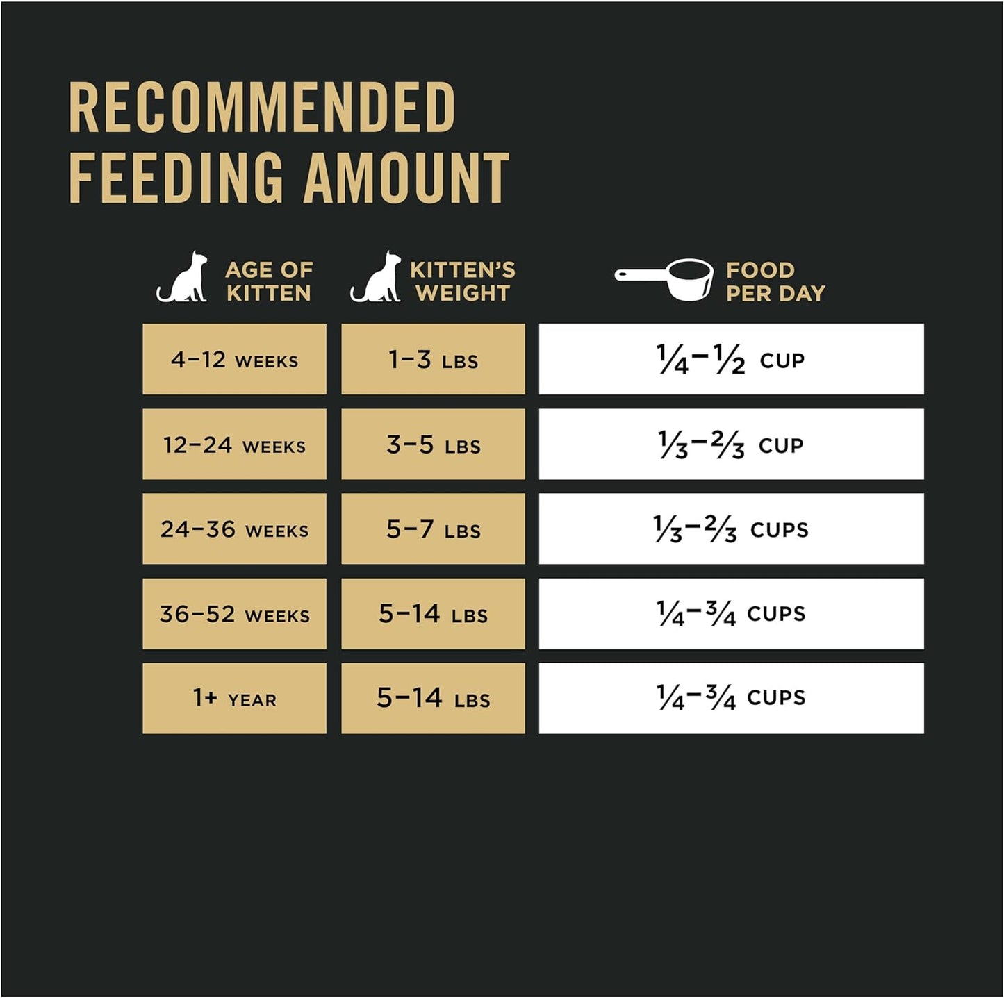 Purina Pro Plan With Probiotics, High Protein Dry Kitten Food, Shredded Blend Chicken & Rice Formula -  Dry Cat Food Purina Pro Plan