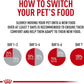 Royal Canin Appetite Control Spayed/Neutered Dry Adult Cat Food, 6 LB -  Dry Cat Food Royal Canin